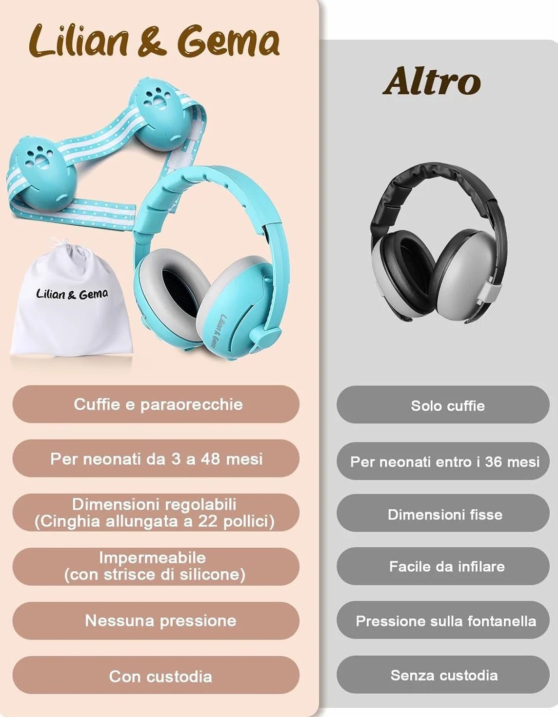 Generico 2 in 1 Cuffie Neonato Antirumore -25dB,Protettori acustici per neonati, archetto regolabile, antiscivolo e antistress, protezione acustica ideale per neonati fino a 48 mesi