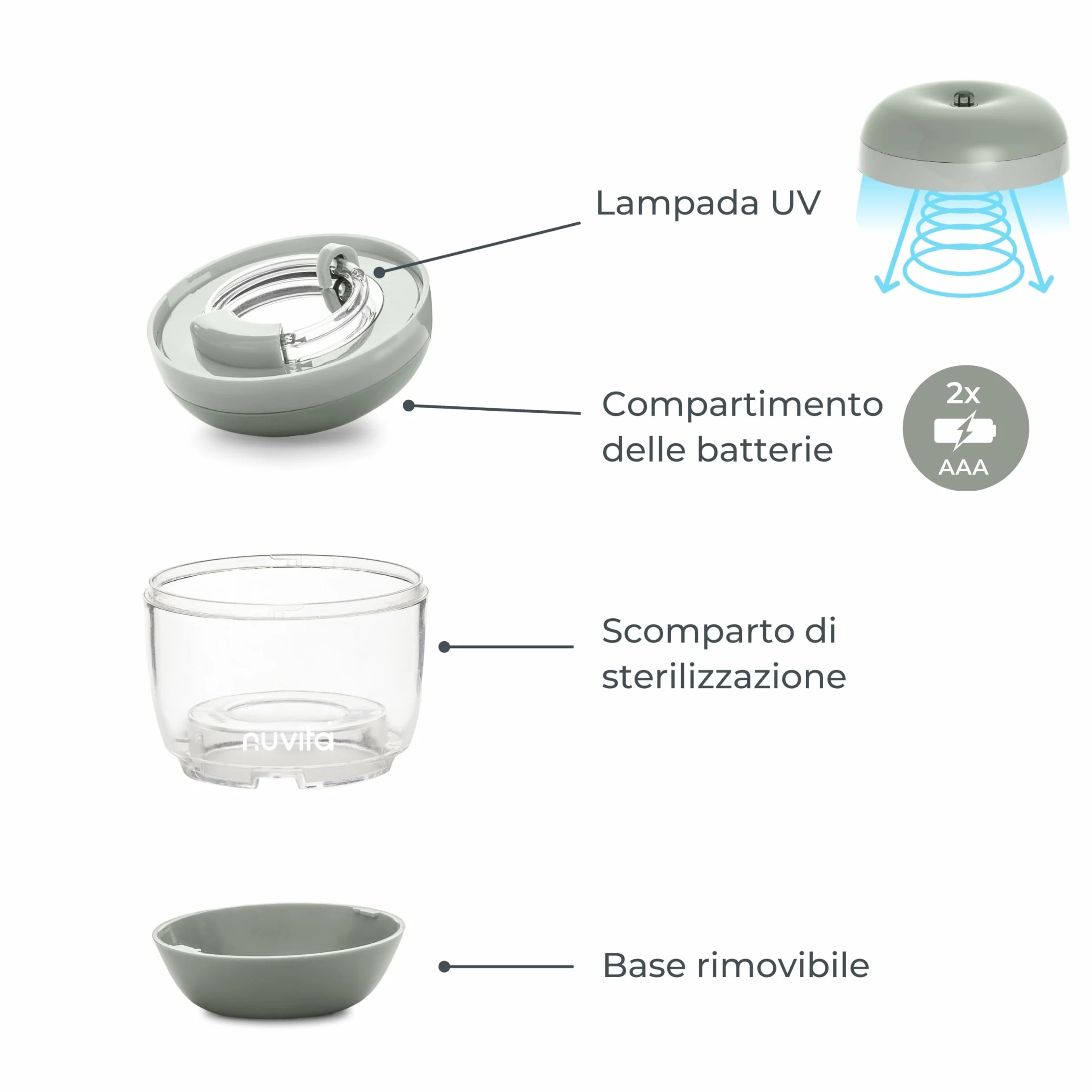 Nuvita 1556 | Sterilizzatore UV portatile MellyPlus per biberon, ciucci e proteggi capezzoli | uccide il 99% dei germi | Senza BPA | Verde salvia