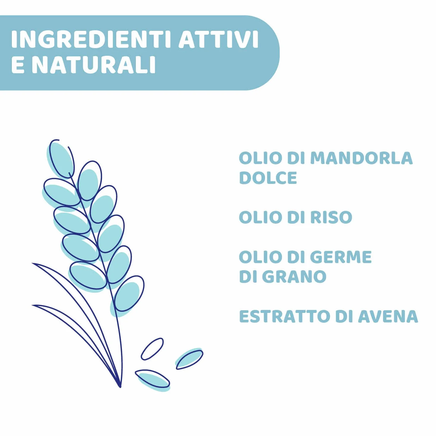 CHICCO Set Cosmetico Natural Sensation con Crema Viso da 50 ml e Olio Massaggio da 100 ml, Idea regalo