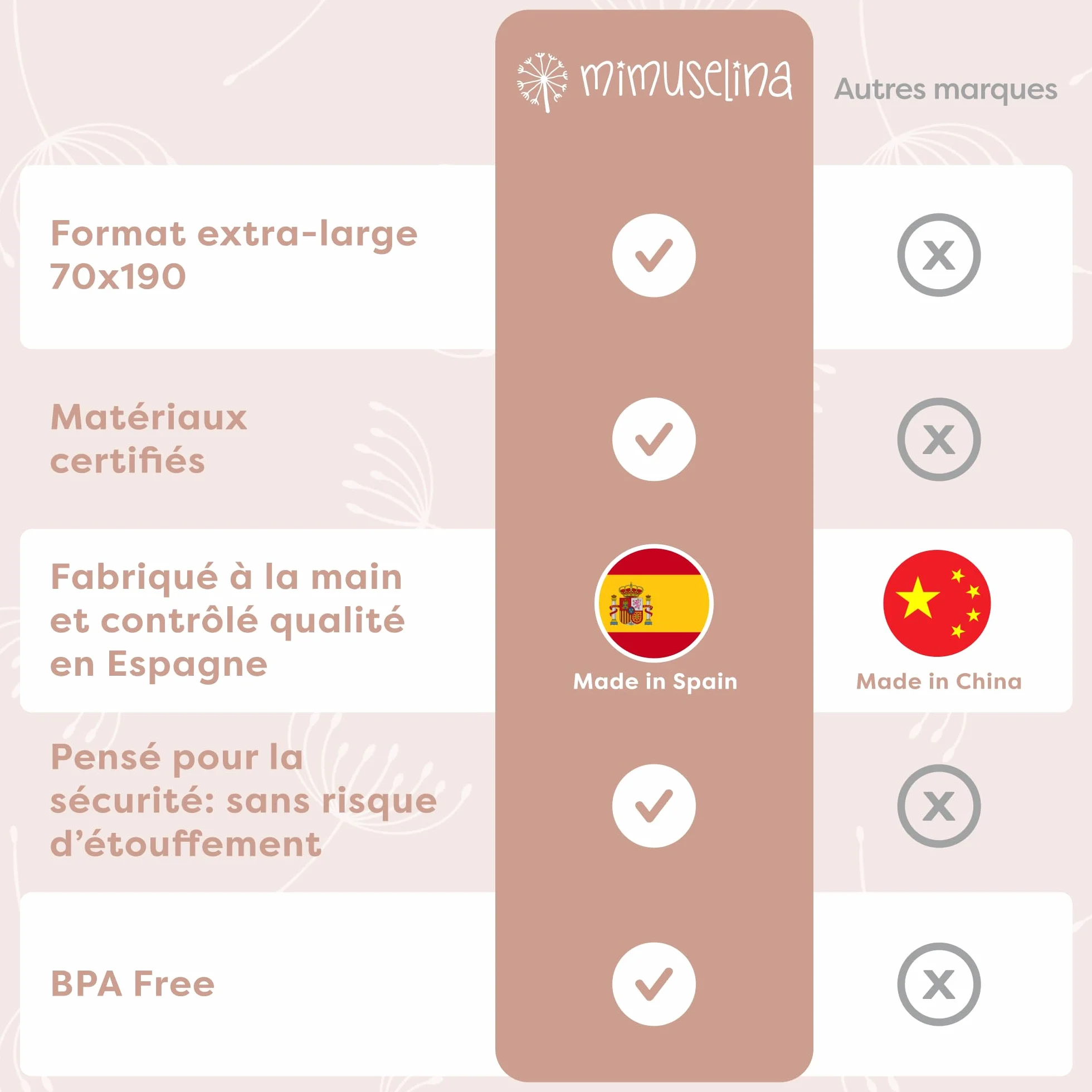 MIMUSELINA Set Fasciatoio Portatile Neonato e Borsa per Pannolini | Fasciatoio da Viaggio Pieghevole, Impermeabile e Leggero | Esterno 100% Cotone | Ideale come Regalo Neonato | Fatto a Mano in Spagna