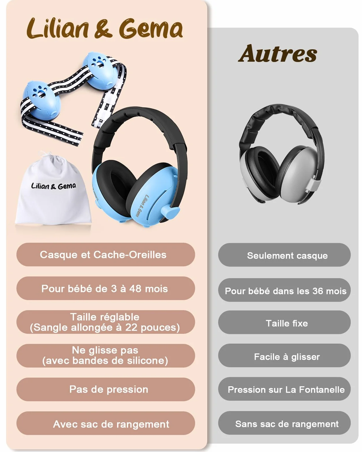 Lilian&Gema Casco Anti Rumore 2 in 1, Confortevole e Regolabile per Bambini fino a 48 Mesi, Ideale per Sonno e Attività