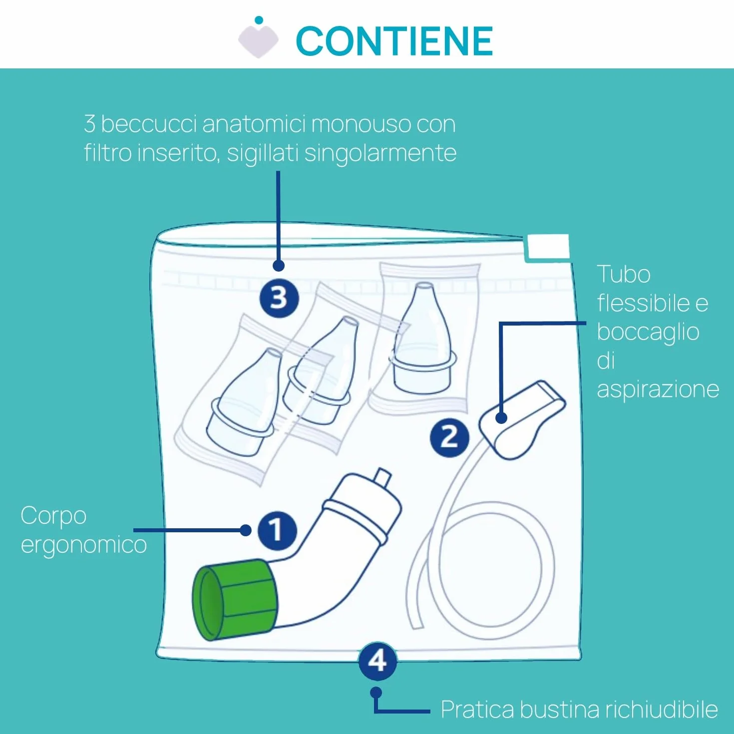 Chicco PhysioClean Kit Aspiratore Nasale Neonato 0m+, Soluzione Igiene Nasale, Forma Ergonomica Antiscivolo, Beccucci Morbidi e Flessibili, Include Filtro Assorbente e Pratica Bustina Richiudibile
