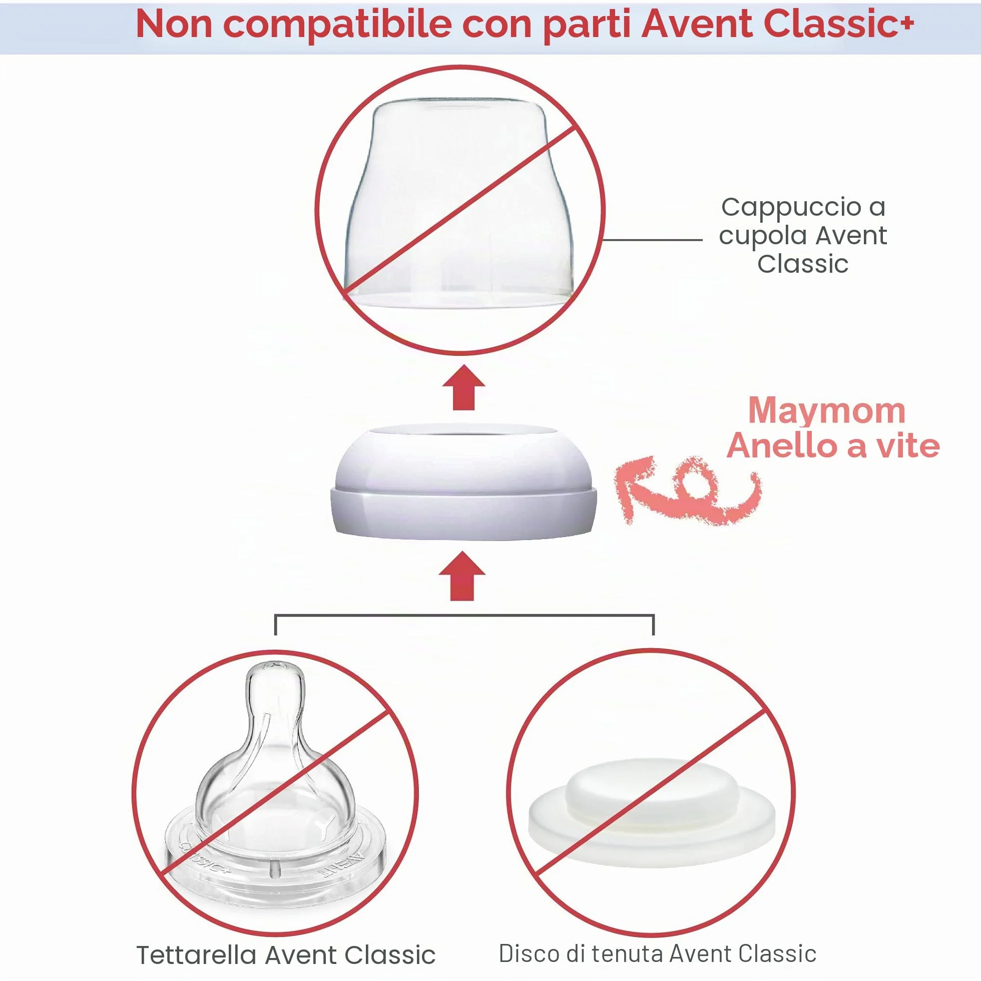 Maymom Tappi a Cupola, Anelli a Vite e Dischi di Tenuta, Compatibili con Biberon Avent Natural in PP, Senza Tettarella, per Convertire Biberon Avent Classic al Sistema Natural, Senza BPA