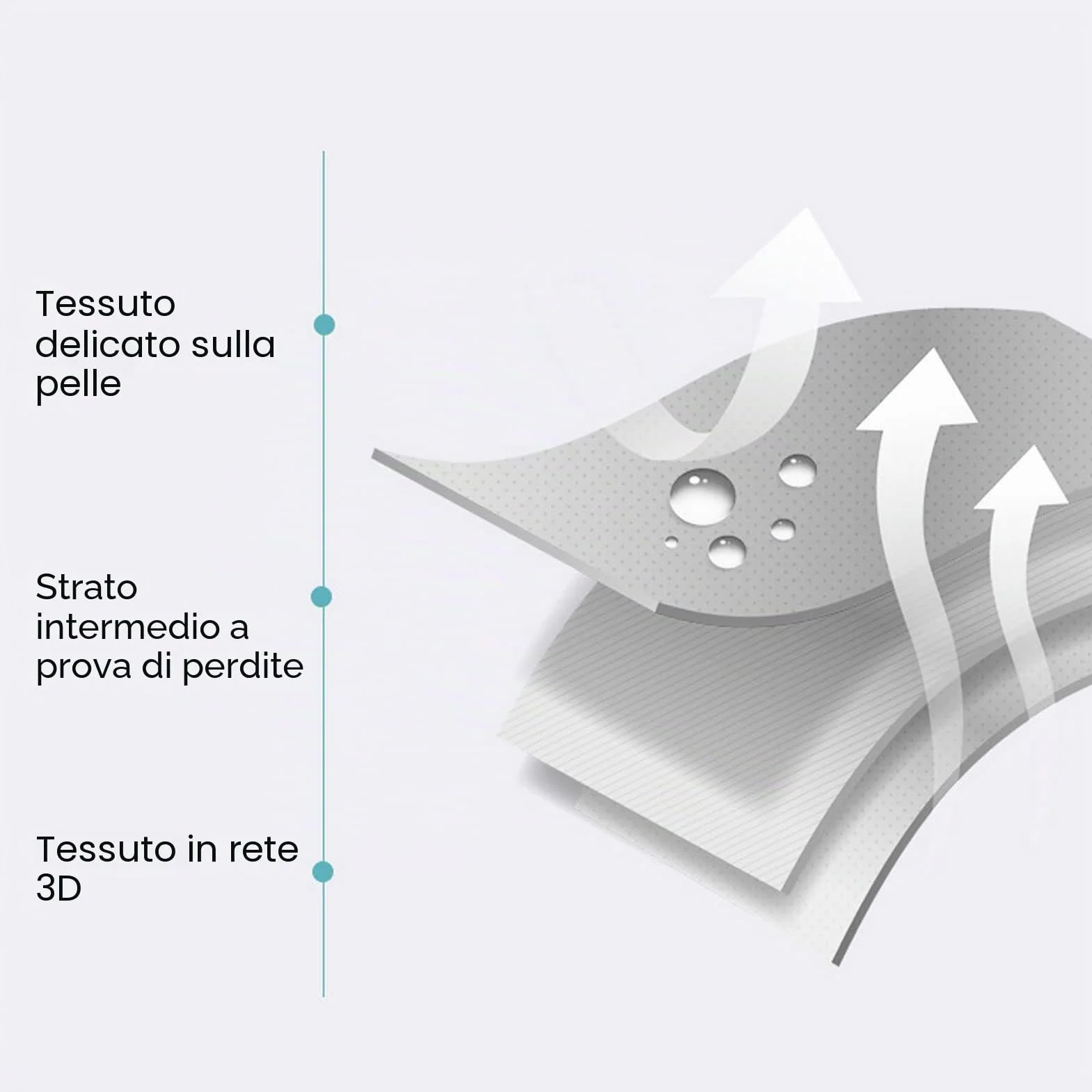 Sostenitore del Bagnetto per Neonati, Cuscino per Sedile Regolabile per Vasca da Bagno Pieghevole Morbido per Bagno per Bambini (Stelle bianche)