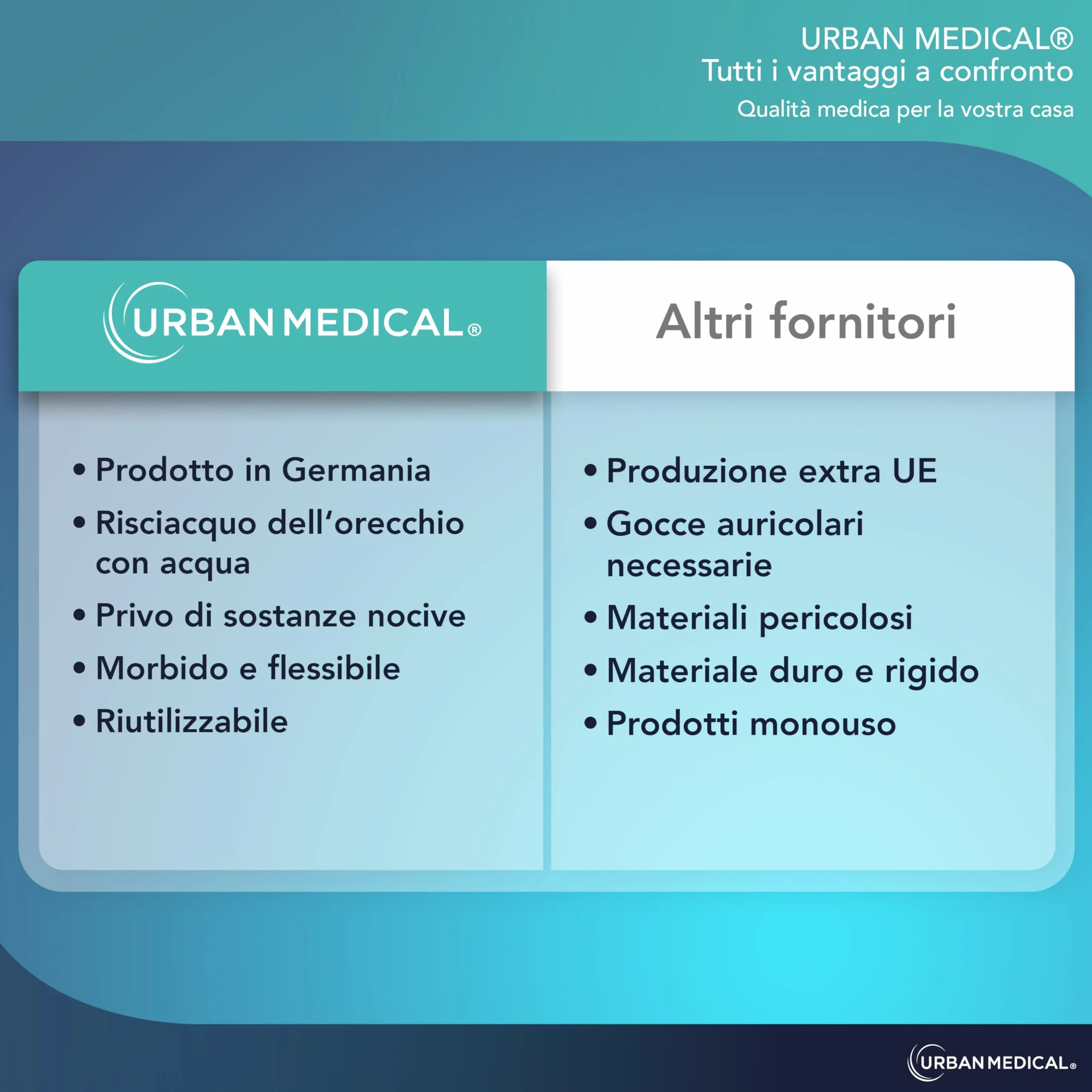 Pulisci Orecchie - Pulizia Delicata e Professionale tramite Siringa Auricolare - Sicura ed Efficace per Adulti, Bambini e Neonati - Pulitore Auricolare Riutilizzabile - 200 ml