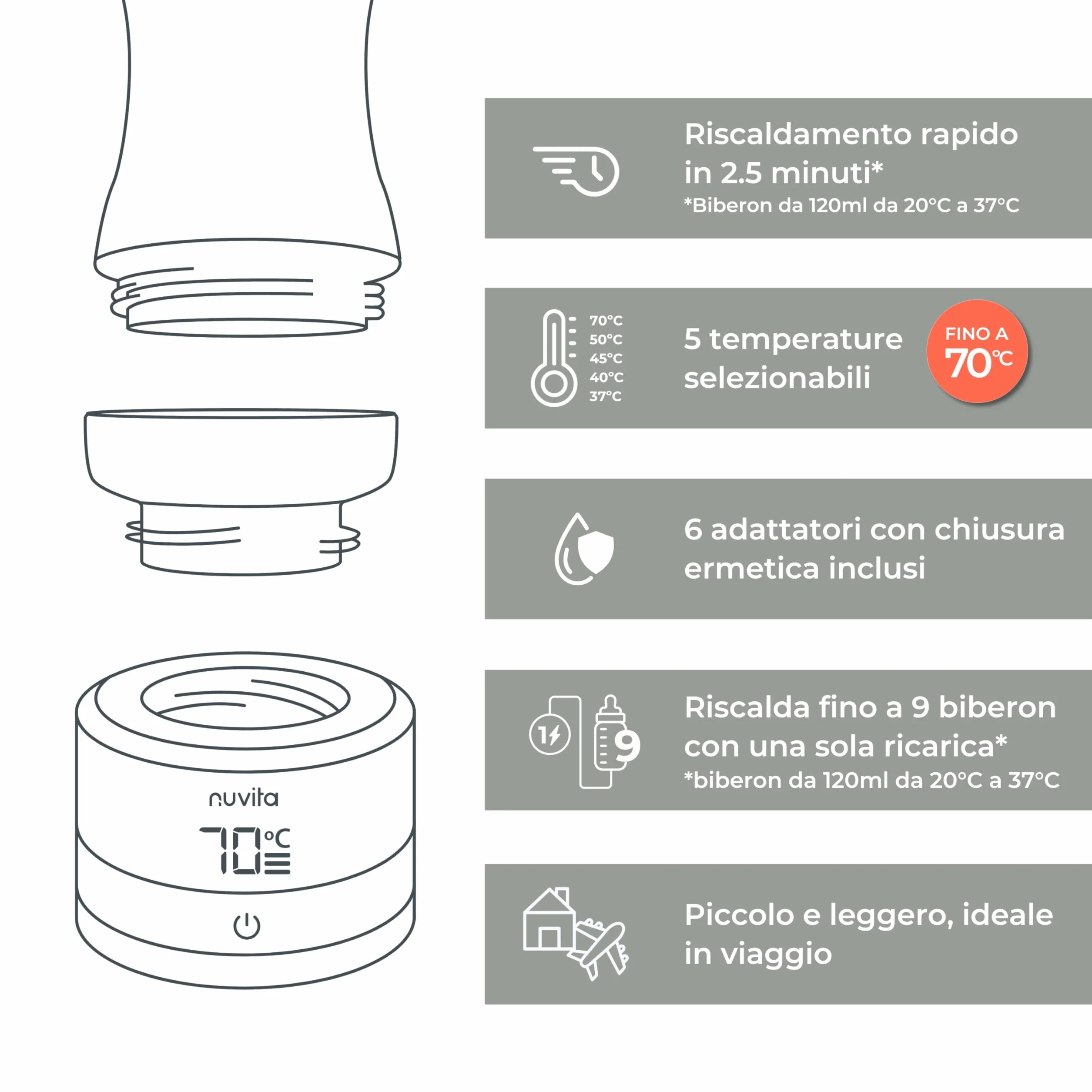 Nuvita 1166 Warm70 Scaldabiberon Portatile Senza Fili 70°C – Ricaricabile USB, Compatibile Universale, 5 Livelli di Temperatura Fino a 70°C, Riscaldamento Rapido 2,5 Min, Mantiene Caldo 6 Ore