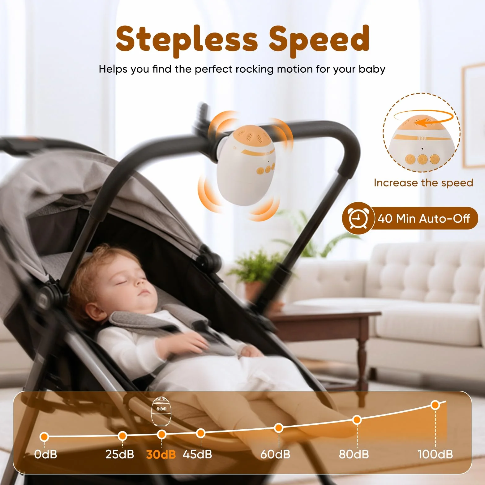 Altalena per Passeggino, Ricaricabile USB-C per Bambini & Timer da 40min, Intensità Regolabile e Timer, Passeggino con 11 Bianco Rumore per Passeggino e Passeggino