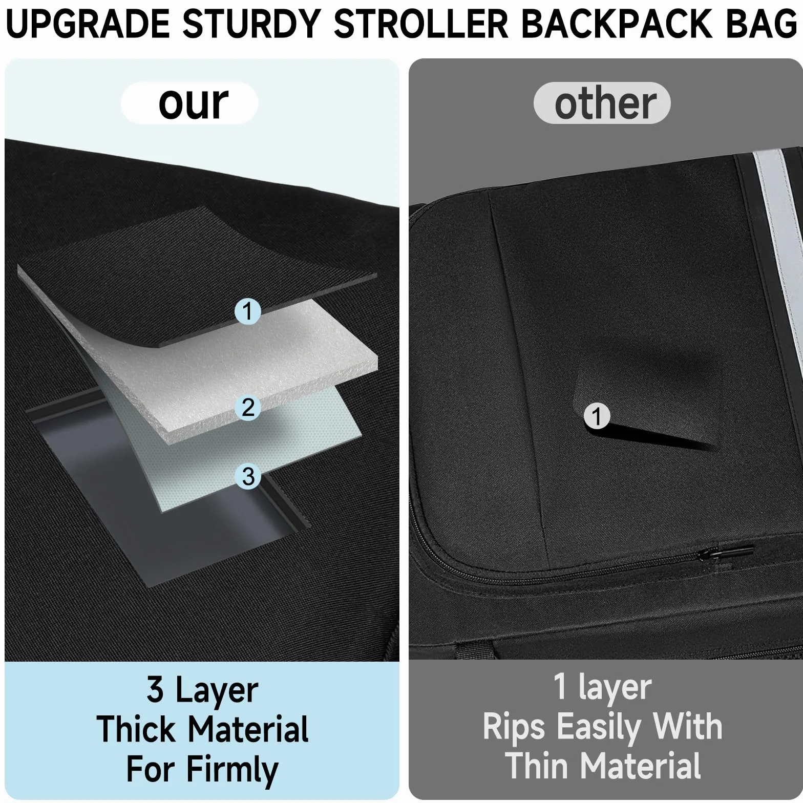 Borsa da viaggio per passeggino, zaino imbottito compatibile con passeggino Gb Pockit/GB Pockit+ All City/GB Pockit Air All Terrain/Cybex Libelle 2, borsa portaoggetti per accessori per passeggino di