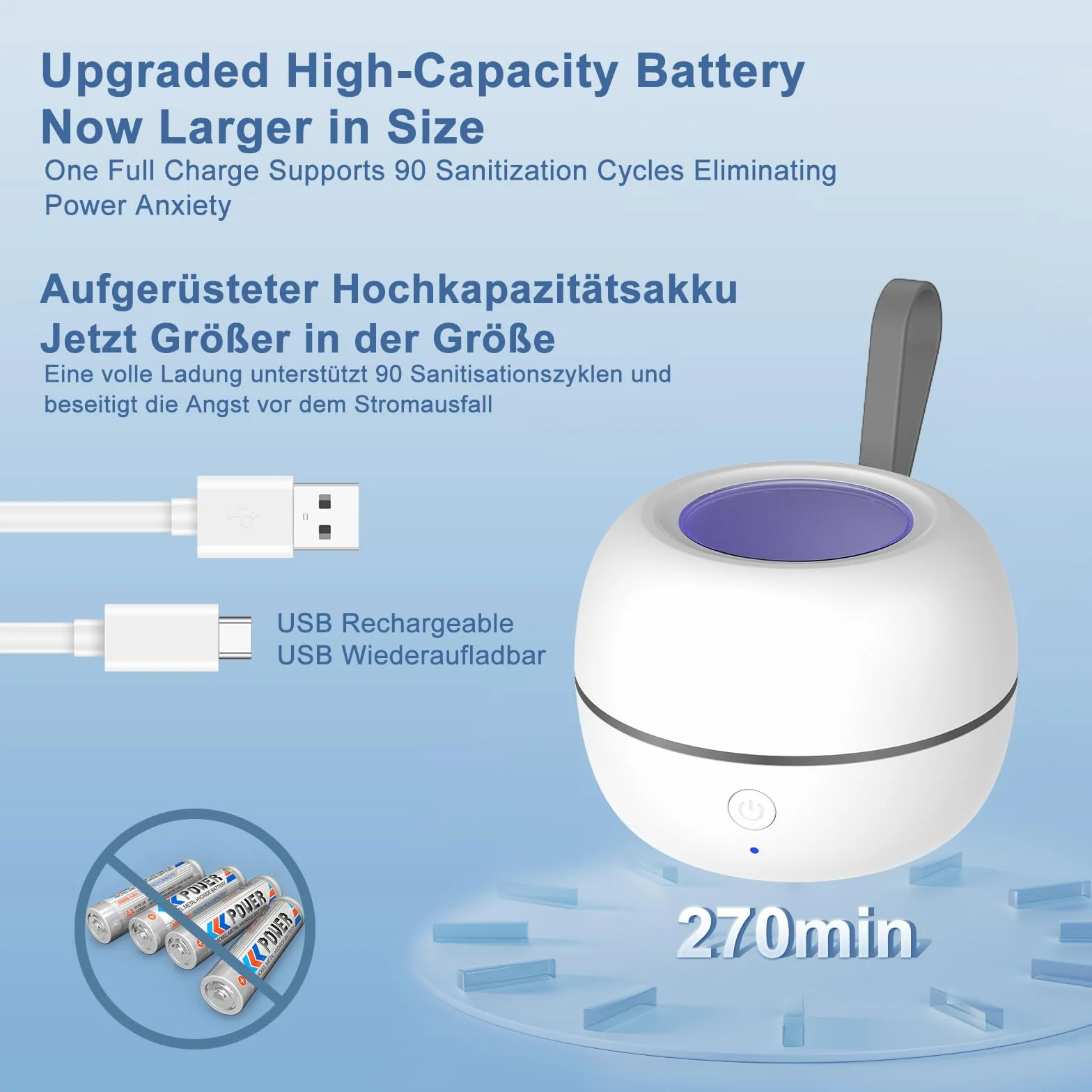 MOMMED Sterilizzatore UV Portatile, Sterilizzatore Portatile per Succhietti, Sterilizzazione al 99,99% in 3 Minuti, Autonomia della Batteria di 270 Minuti, Disinfettante per Succhietti da Viaggio