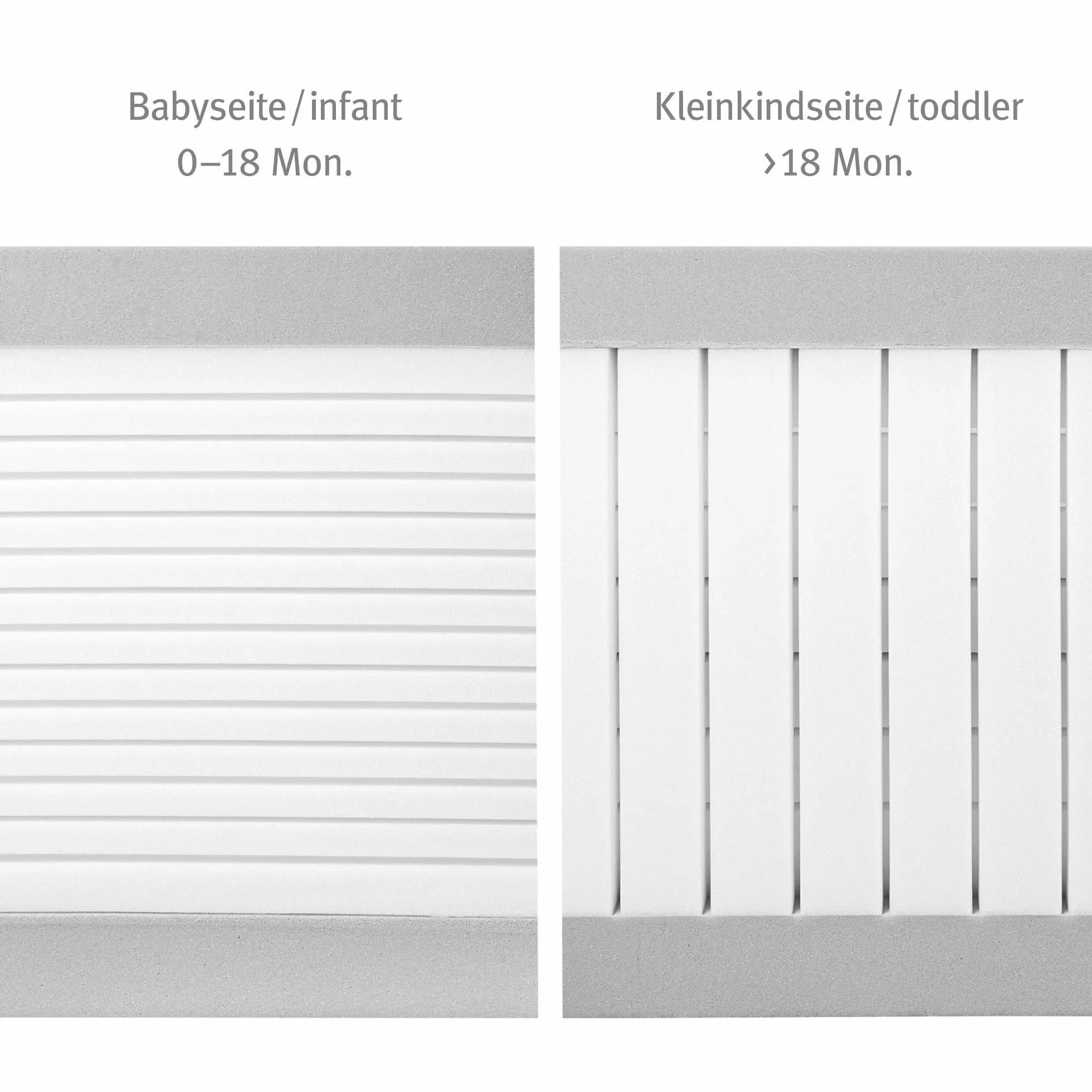 roba Materasso per Lettino safe asleep - Serie Air Balance Plus - 60 x 120 x 9 cm - con Zip - Sfoderabile e Lavabile - Trapuntato e Traspirante - Bianco