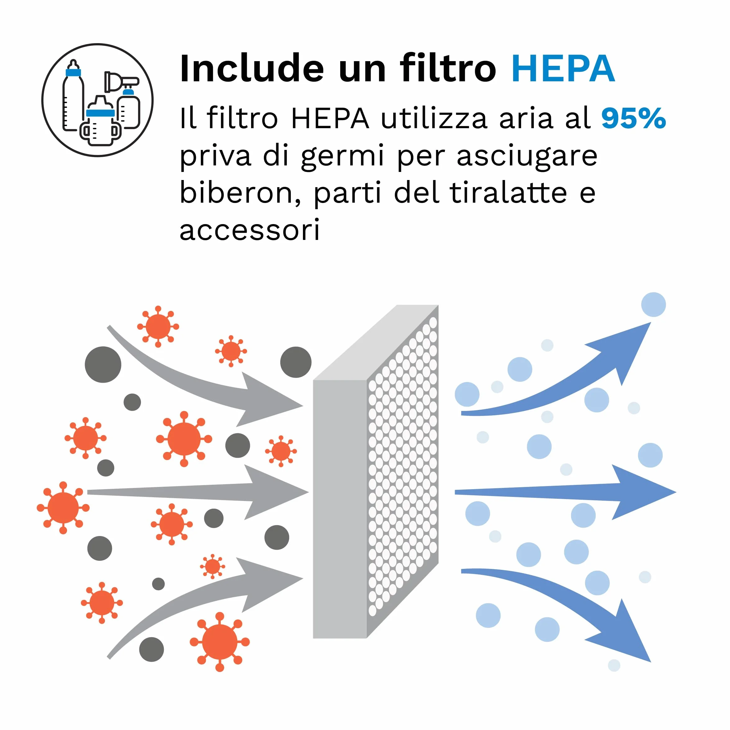 Baby Brezza Sterilizer Dryer Advanced – Sterilizzatore a Vapore per Biberon 4 in 1-33% più veloce, extra capiente con Filtro HEPA – Asciuga Biberon e Sterilizzatore Neonato universale