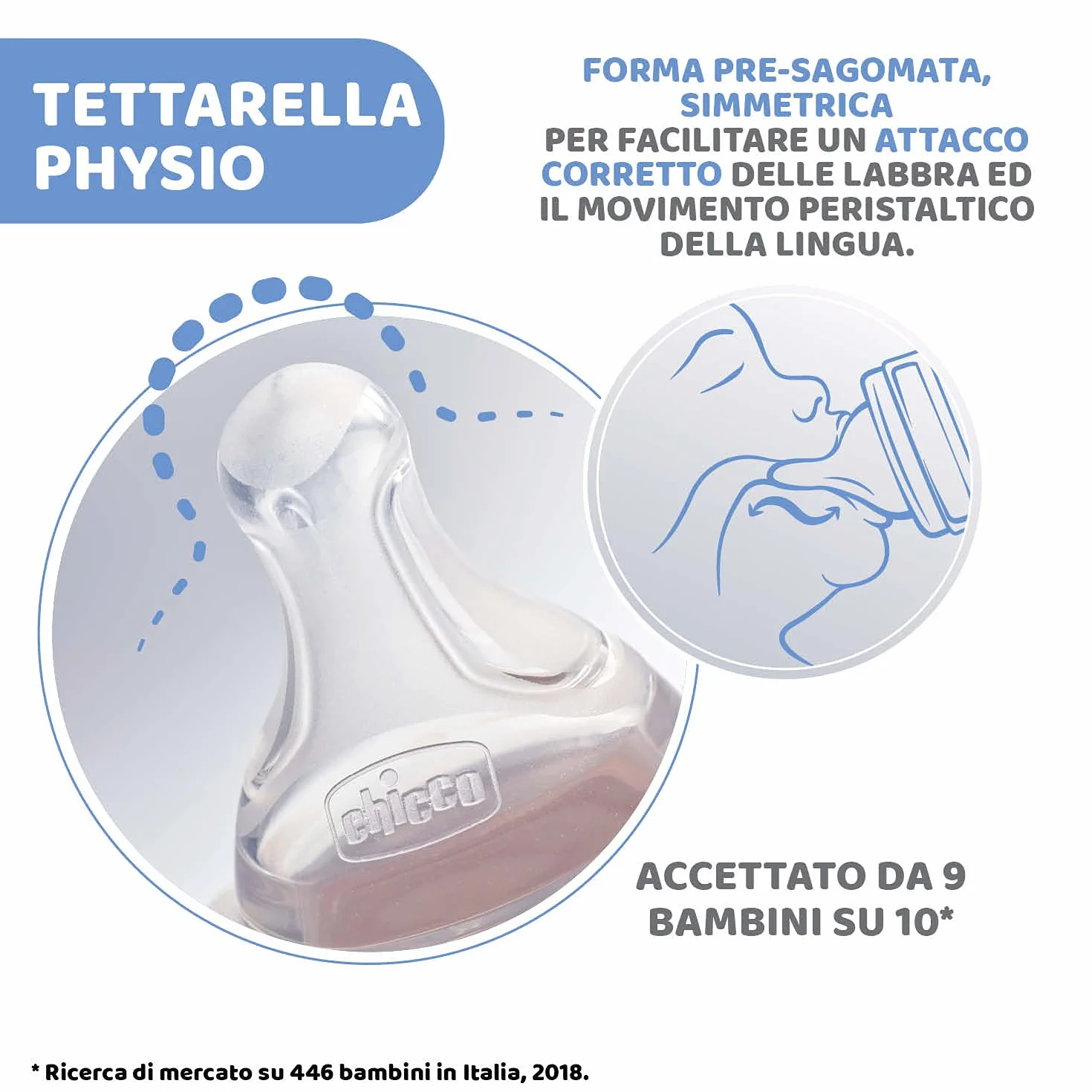 Chicco Benessere Biberon Flusso Medio in Plastica con Tettarella in Silicone, 250 ml, 120 g