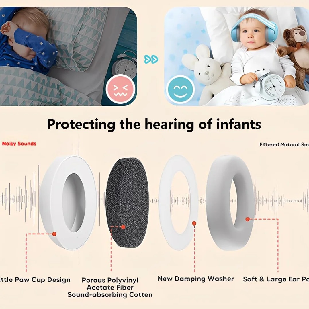 NHQZ Cuffie Neonato Antirumore, Cuffie Antirumore Neonato, Protettori acustici per neonati Superiore Ideale per il Sonno, Viaggi, Feste