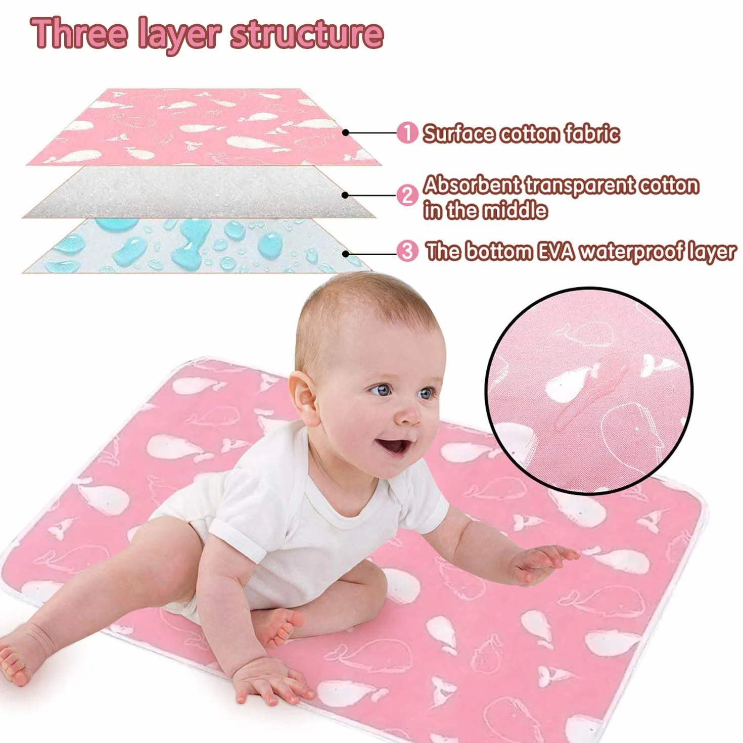 Materassino fasciatoio impermeabile, lavabile, pannolino, ultra assorbente, per neonati e bambini 50 x 70 cm