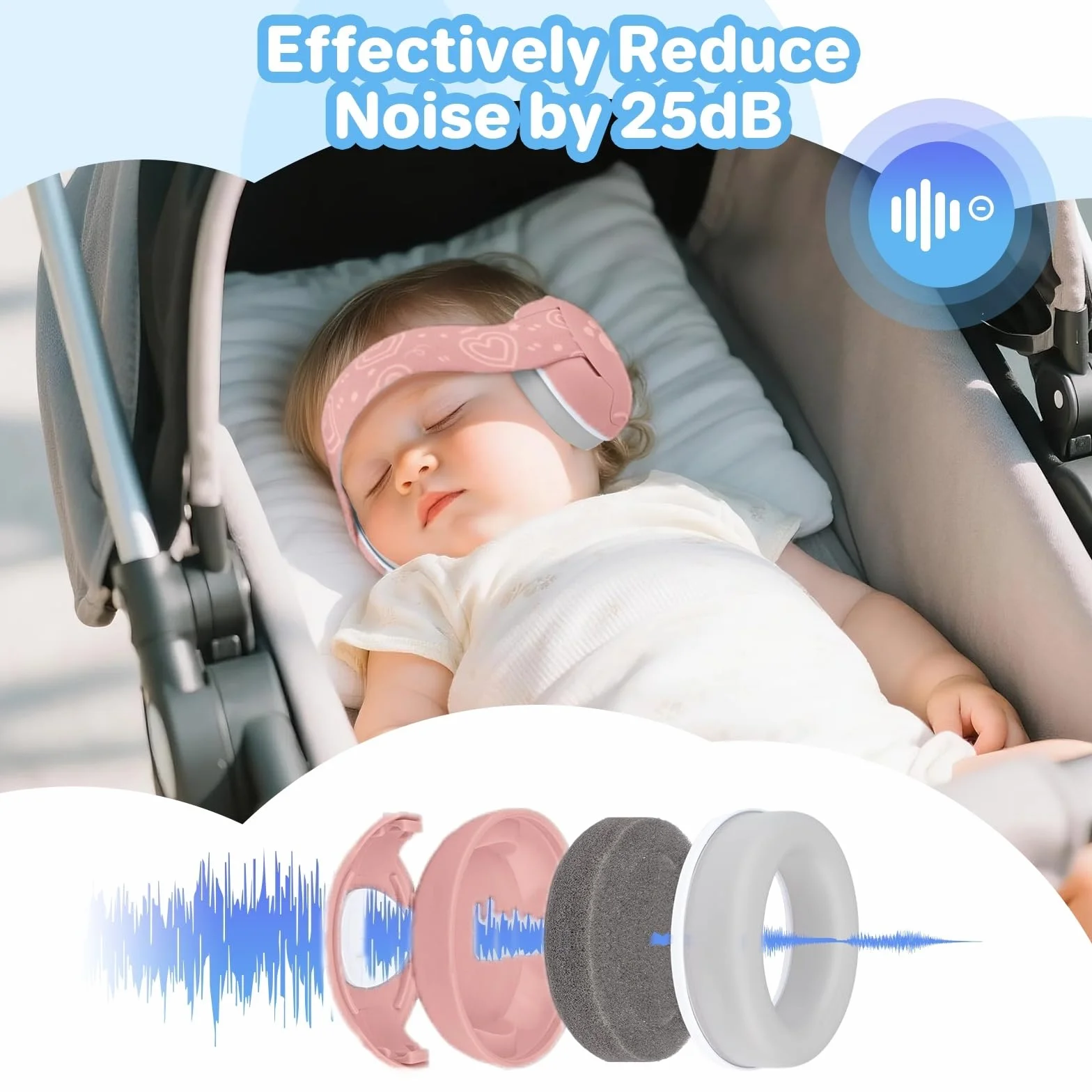 Paraorecchie 2-1 per neonati e bambini fino a 48 mesi, paraorecchie con riduzione del rumore, comode cuffie per neonati per migliorare il sonno, essenziali da viaggio per bambini per aereo/sonno