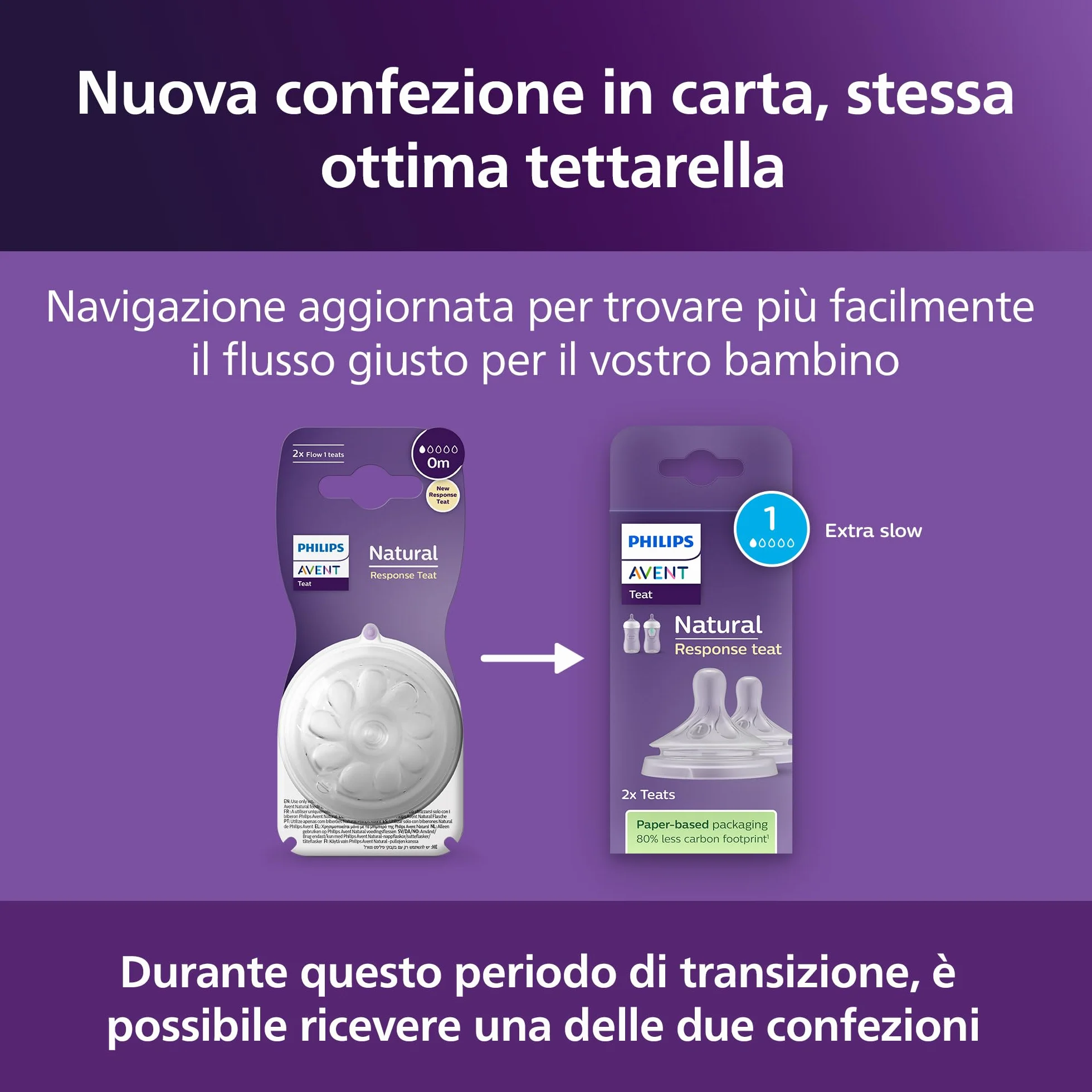 Philips Avent Tettarella per biberon Natural Response - 2 tettarelle per biberon a flusso 1, per neonati, senza BPA (modello SCY961/02)