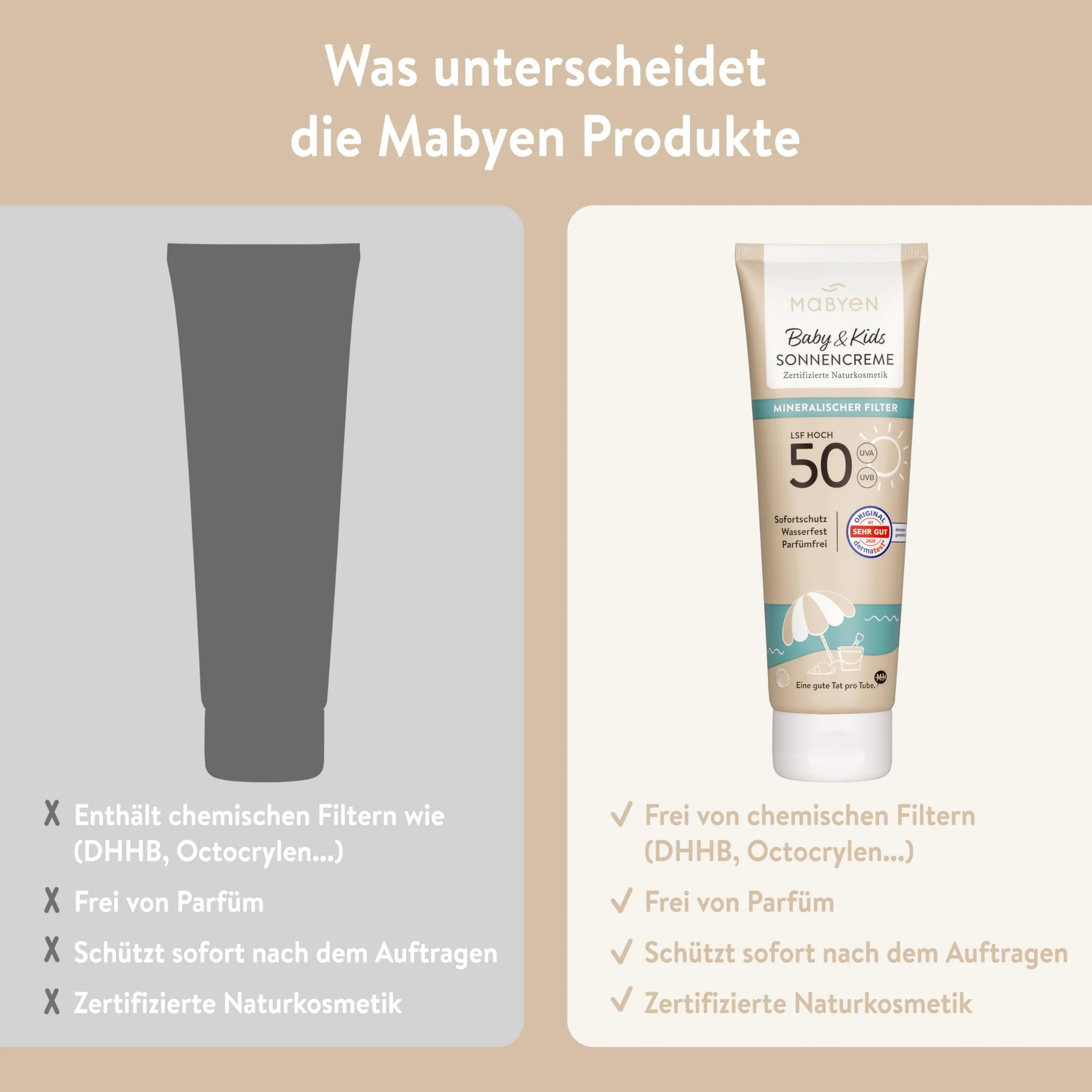 MABYEN Crema solare minerale al 100% Baby & Kids SPF 50, 2 x 100 ml, crema solare per bambini con filtro minerale UVA/UVB, protezione immediata senza tempo di posa – impermeabile, senza profumo
