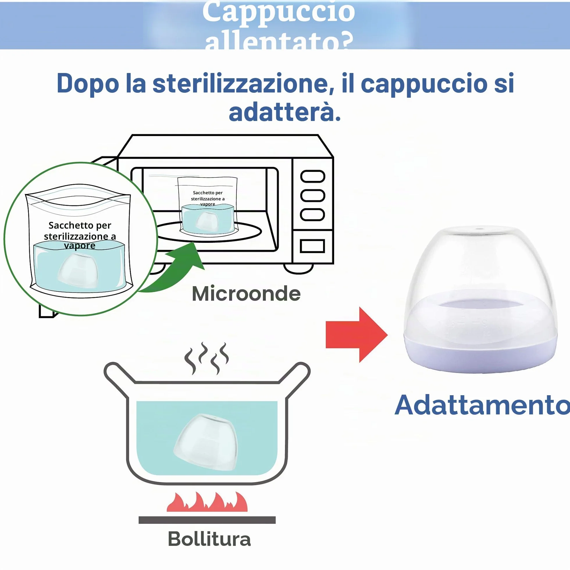 Maymom Tappi a Cupola, Anelli a Vite e Dischi di Tenuta, Compatibili con Biberon Avent Natural in PP, Senza Tettarella, per Convertire Biberon Avent Classic al Sistema Natural, Senza BPA