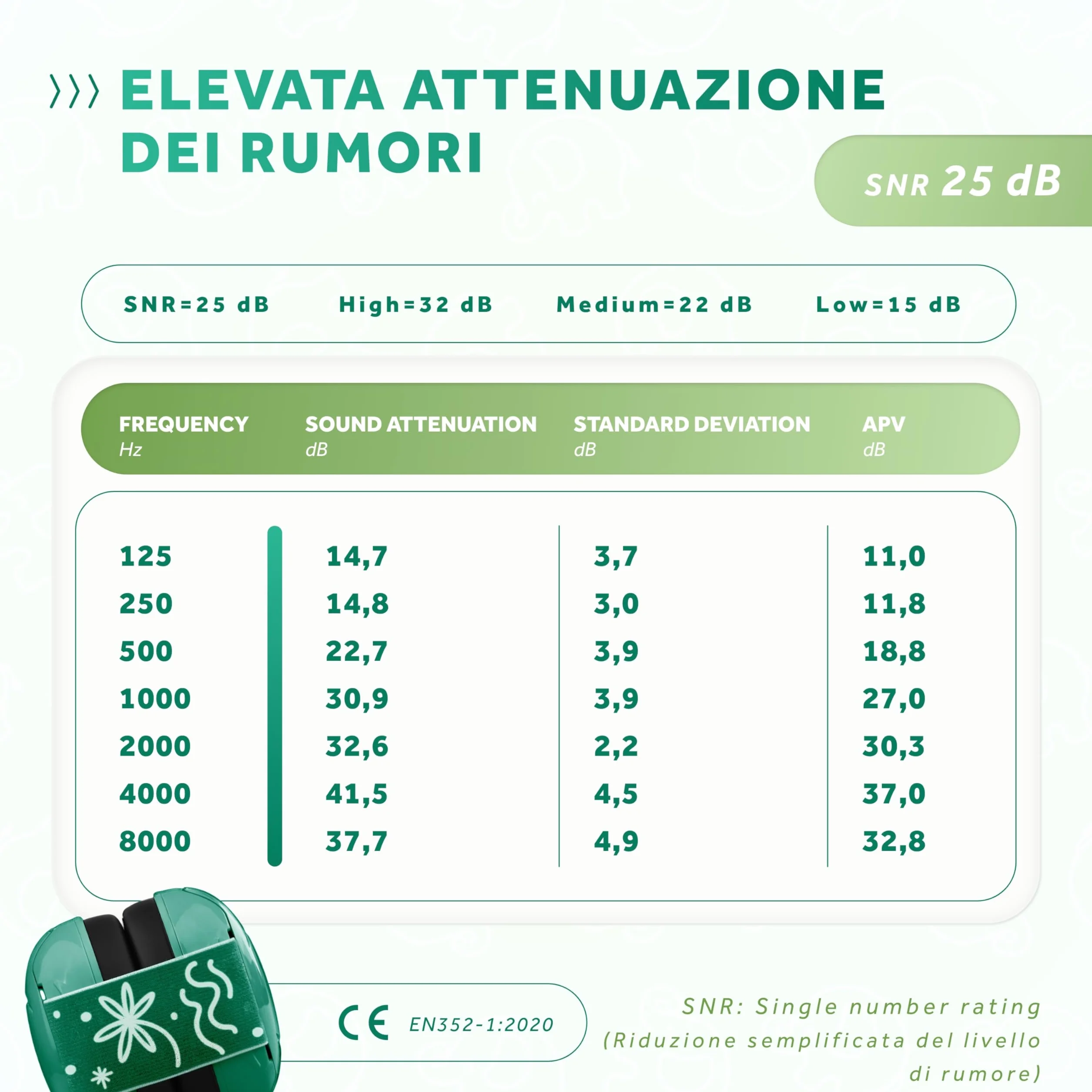 Schallwerk ® Mini+ Cuffie Antirumore Bambini - Protezione dell'udito per Bambini e Neonati - Cuffie Neonato Antirumore, Neonato, Bambino, Aereo, Rumore