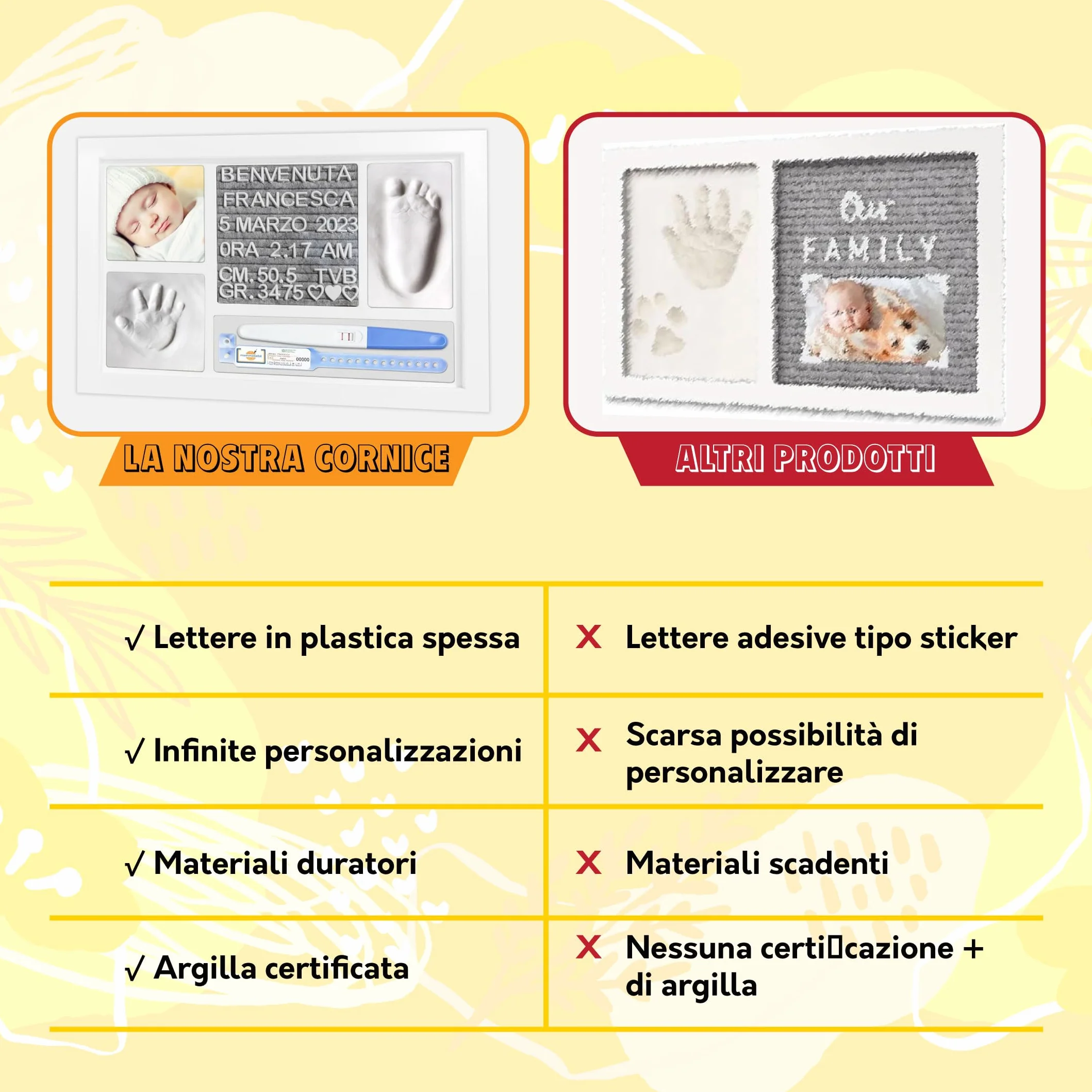 Impronta Mani e Piedi Neonati Kit Cornice Personalizzata Impronte Neonato Quadretto Nascita Bimbo Felt Board con Lettere e Numeri
