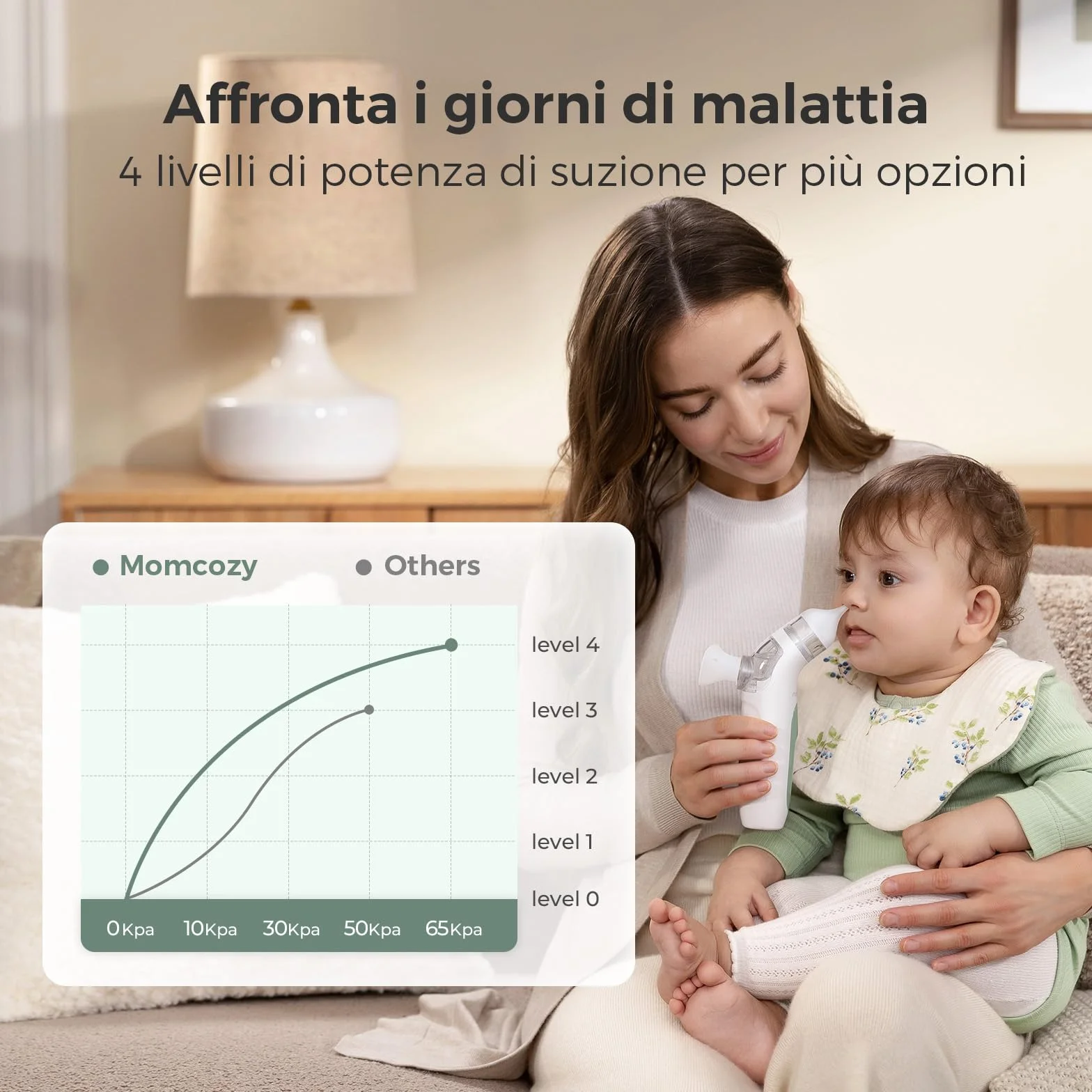 Momcozy BreezyClea Aspiratore Nasale Neonato Elettrico 2 in 1 con Spray, Aspirazione 65 kPa di Grado Ospedaliero, 4 Livelli Regolabili, Silenzioso e Portatile, Luce e Musica Calmanti