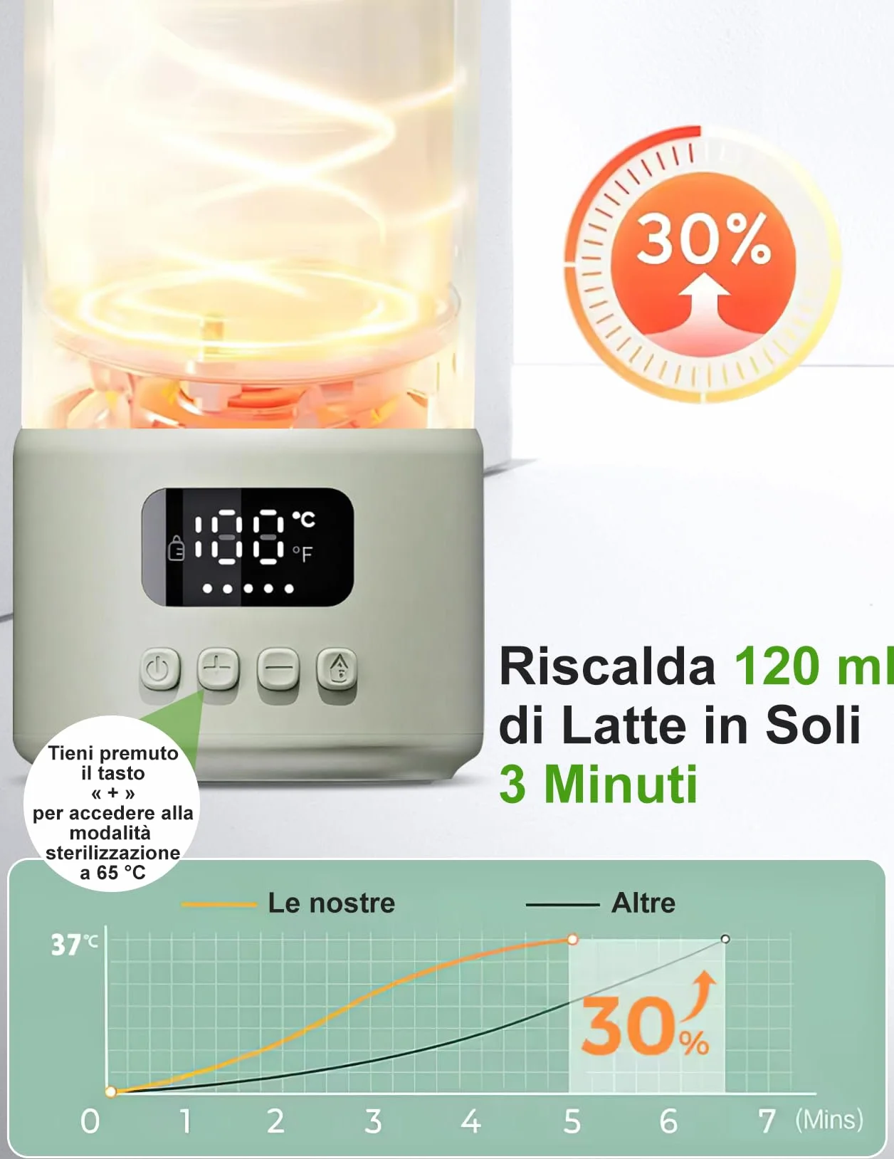 Scaldabiberon Portatile per Bambini da Viaggio, Scaldabiberon da 500 ml 35-70 °C Riscaldamento Rapido Latte Materno e Acqua, Controllo Preciso Della Temperatura per Viaggi, Auto e Attività All'aperto