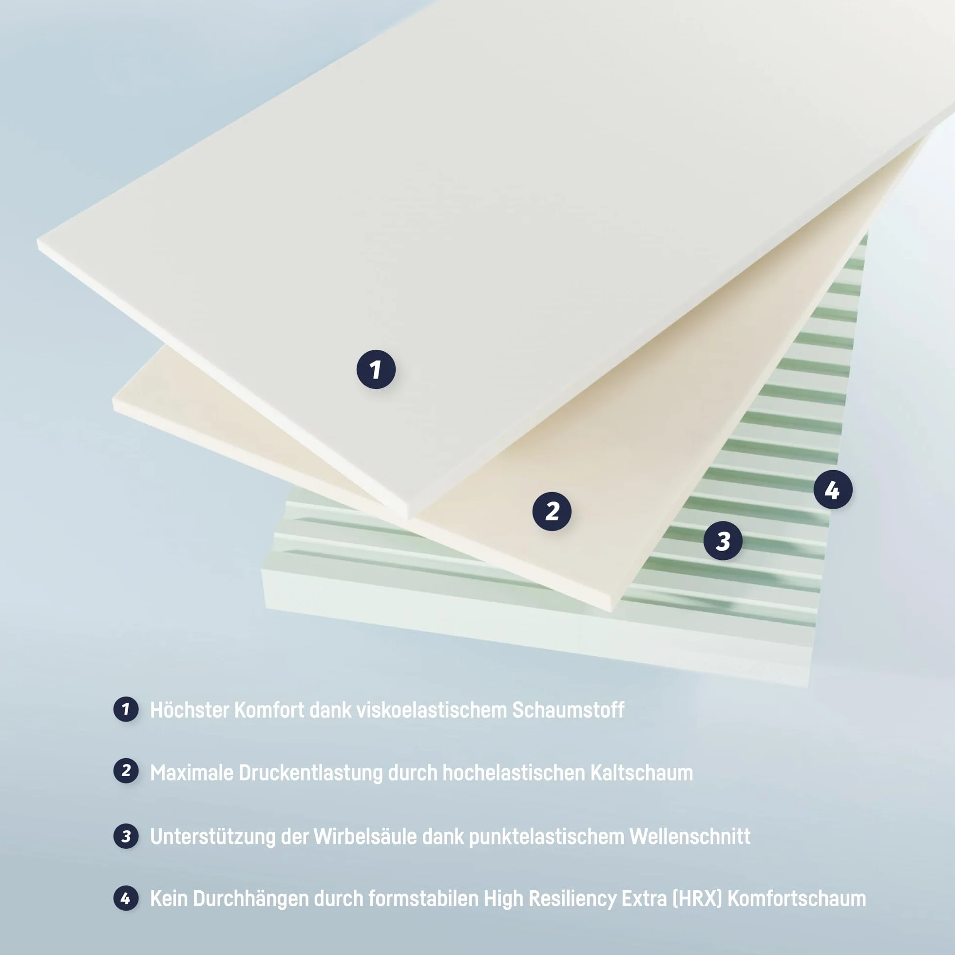 Julius Zöllner Materasso per ragazzi Dr. Lübbe Junior, in memory foam e schiuma fredda per il massimo comfort, Oeko-Tex Standard 100, Made in Germany, dimensioni 120 x 200 cm
