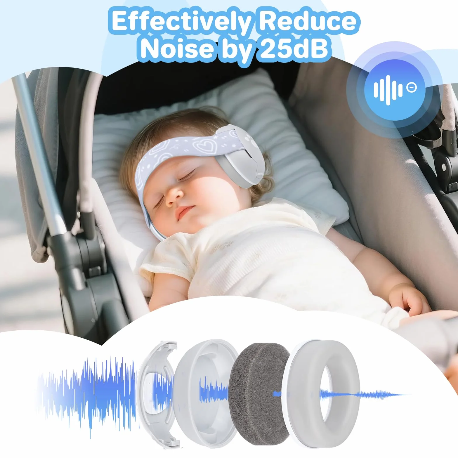 Paraorecchie a forma di cuore per neonati e bambini fino a 36 mesi, con riduzione del rumore, comode cuffie per neonati per migliorare il sonno, essenziali da viaggio per bambini per aereo/sonno