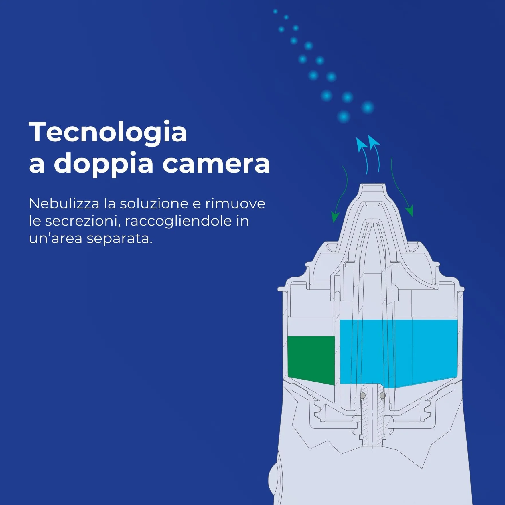 Flaem, Rhino Clear Sprint, Doccia Nasale Portatile, Lavaggio Nasale Bambini e Adulti, Trattamento delle Alte Vie Respiratorie per Raffreddori, Sinusite e Allergie, Funzionamento a Pile, Made in Italy