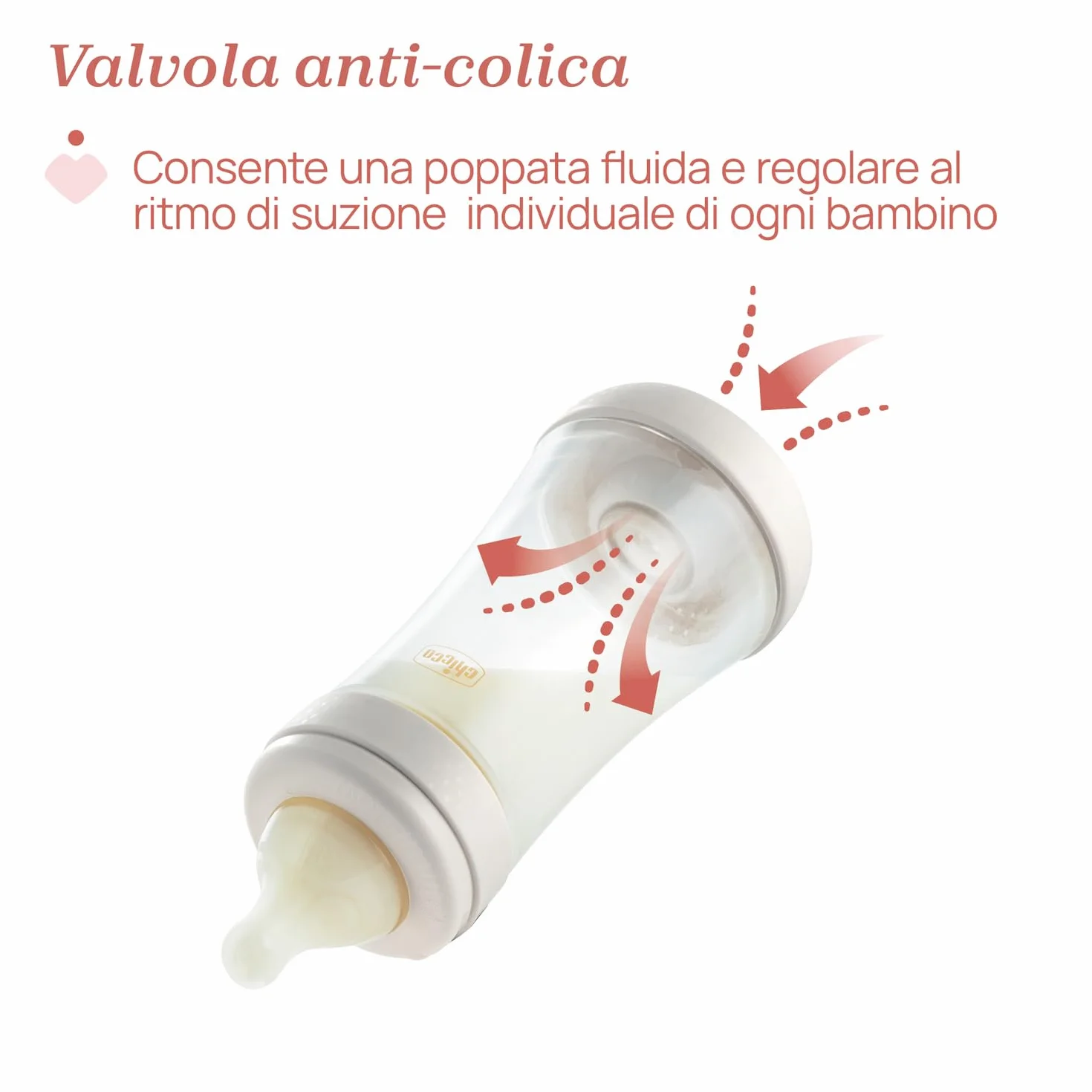 Chicco PERFECT 5, Doppio Biberon Anticolica da 150 ml, Biberon Flusso Lento da 0 Mesi + con Tettarella in Morbido Silicone, Biberon simil seno materno, Biberon anticolica per allattamento misto