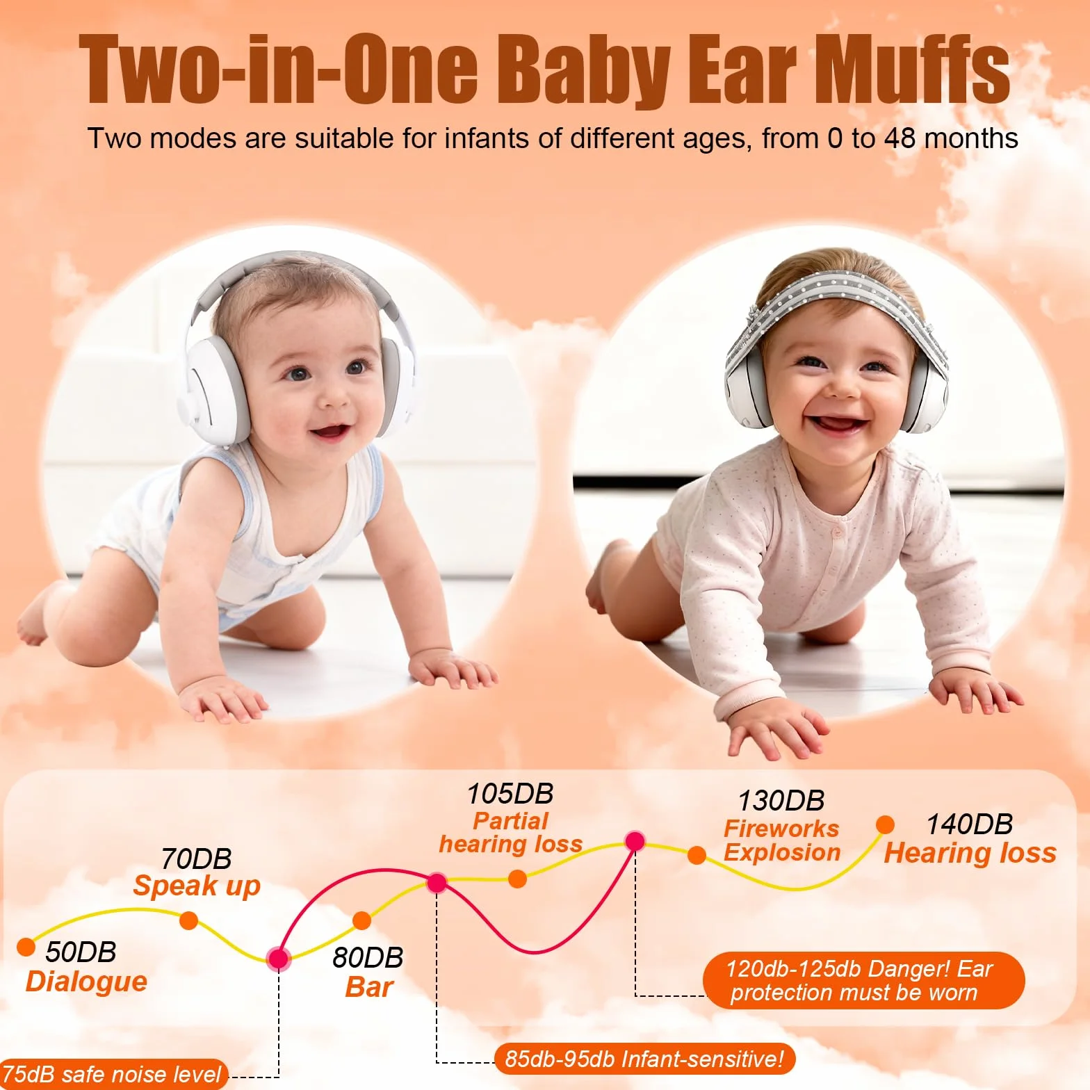 2 in 1 Cuffie Neonato Antirumore 25dB, per Protezione dal Rumore, Regolabili Cuffie Protezione Dormire Bambini, Protettori Acustici per Neonati, per Bambini da 0 a 48 Mesi, per il Sonno, Viaggi
