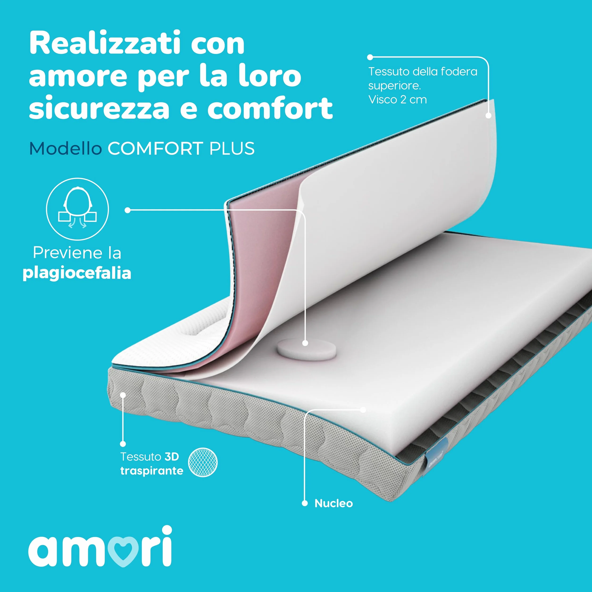AMORI - Materassino Antisoffoco 117x57 cm per Culla Lettino - Sfoderabile, Anallergico, Antiacaros - Spessore 12 cm - Doppia Faccia Estate/Inverno - Certificato OEKO-TEX - Comfort Plus