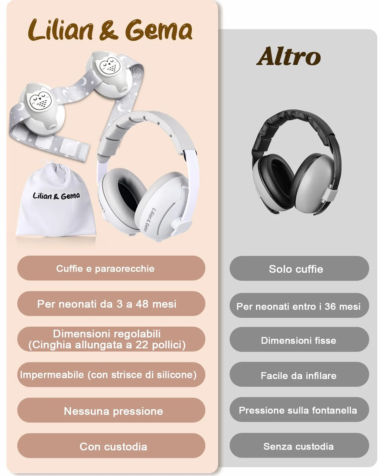 Lilian&Gema 2 in 1 Cuffie Neonato Antirumore -25dB,Protettori acustici per neonati, archetto regolabile, antiscivolo e antistress, protezione acustica ideale per neonati fino a 48 mesi