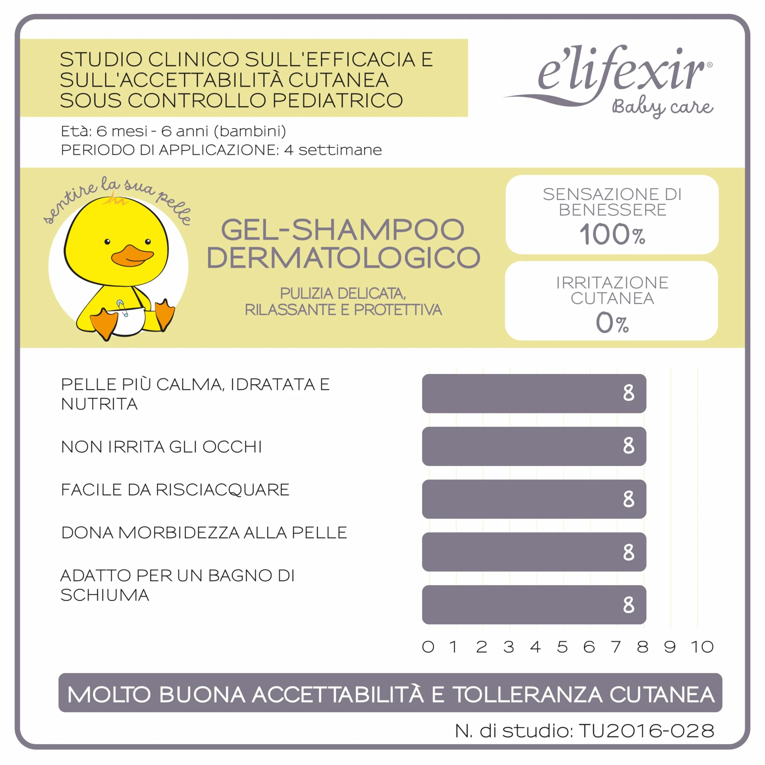 Elifexir Baby Care | Shampoo Gel Dermatologico Ipoallergenico per Neonati | 99,5% Ingredienti di Origine Naturale | 500 ml