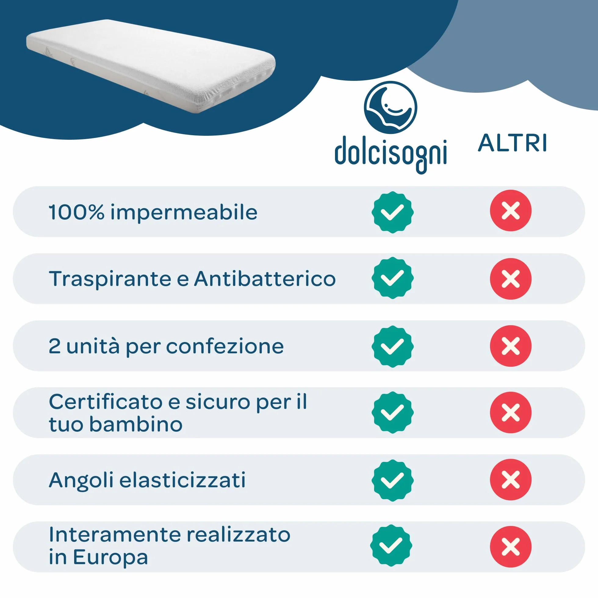 DolciSogni Coprimaterasso Lettino 50x85 cm Impermeabile (2 Pezzi) – Angoli Elasticizzati – Traspirante, Antibatterico e Morbido sulla Pelle – Lavabile fino a 60°C – Certificato OekoTex Made in Europe