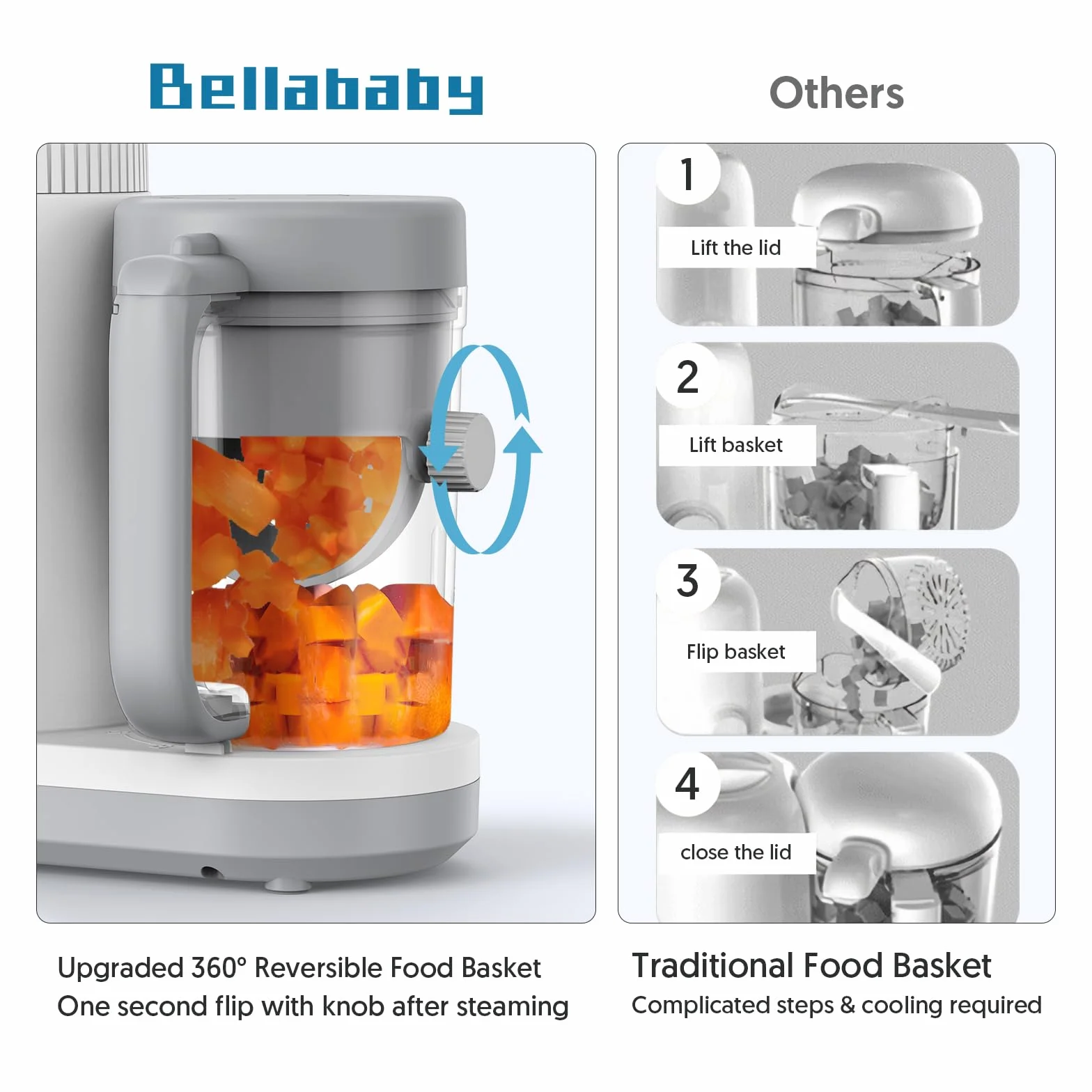 Cuocipappa Mixer Multifunzione Omogeneizzatore Cuoci Pappa per Neonati con Cestello per Vapore Reversibile,Funzionamento Semplice con un Solo Pulsante