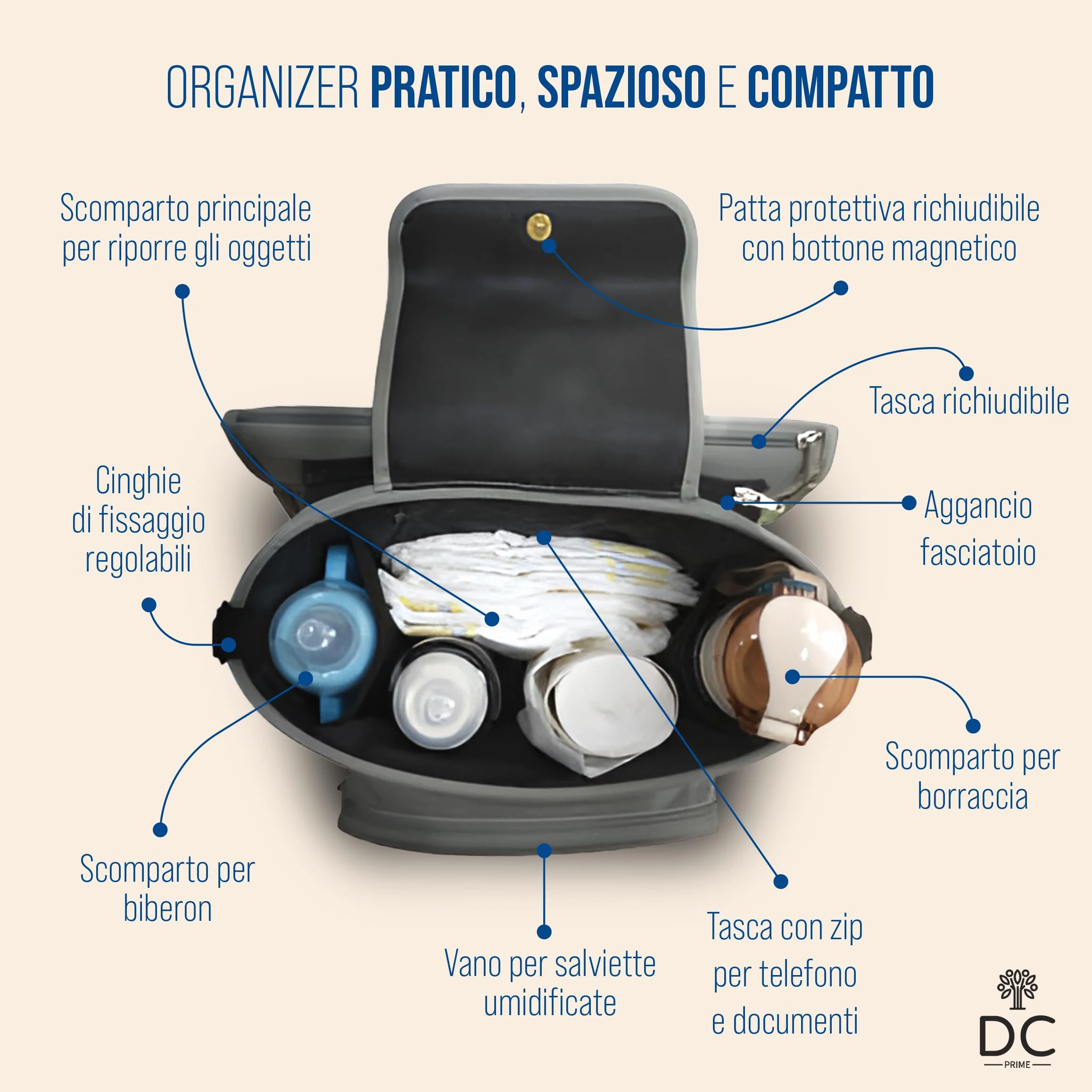 DC Prime Borsa Passeggino Leggero 25 Kg Portata con Fasciatoio Neonato Portatile, Sacco Per Passeggino Universale con Gancio Passeggino Accessori Passeggino, Zaino Mamma Neonato, Baby Bag Organizer