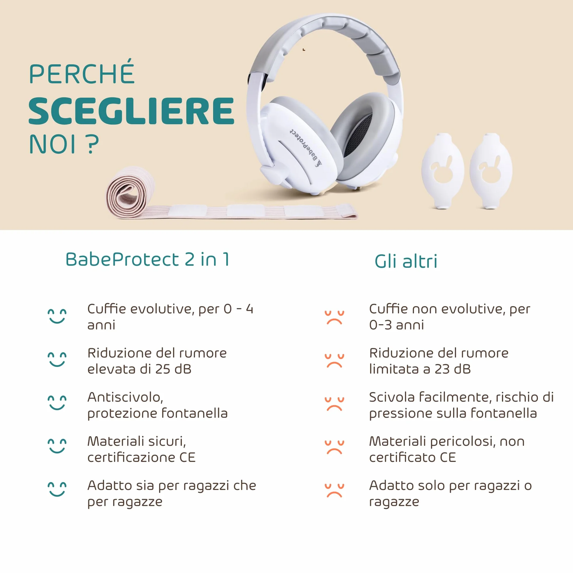 2 in 1 Cuffie neonato antirumore - Protezione Uditiva Efficace Fino a 4 Anni, Certificata CE - Comfort Superiore Ideale per il Sonno, Viaggi - Aereo, Feste