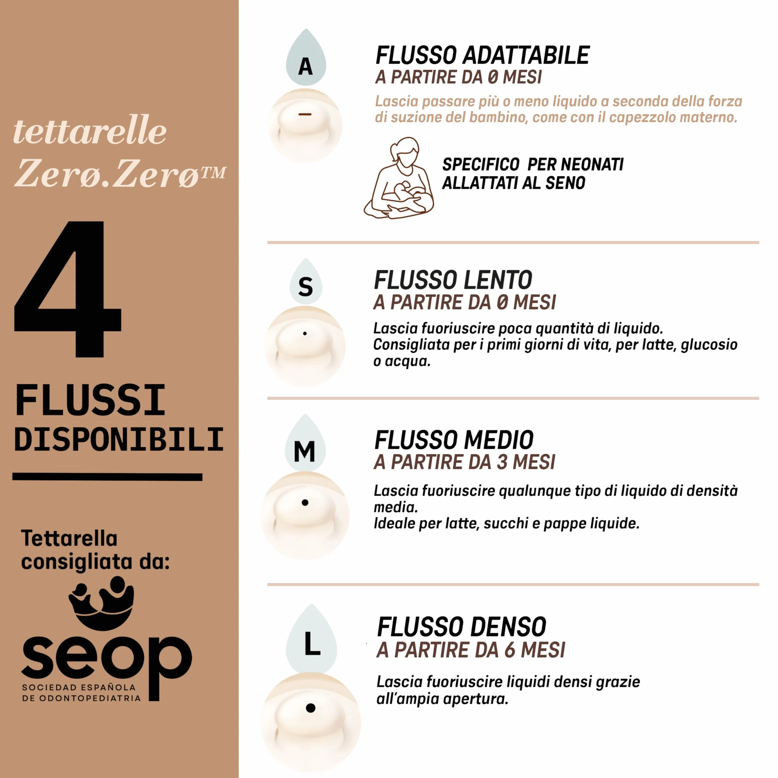 Suavinex, Confezione da 2 Tettarelle per Biberon Anti-Coliche Zero Zero, flusso Adattabile (A) Si adatta alla Forza di Suzione del Bambino, Tettarella Allattamento Misto, +0 Mesi