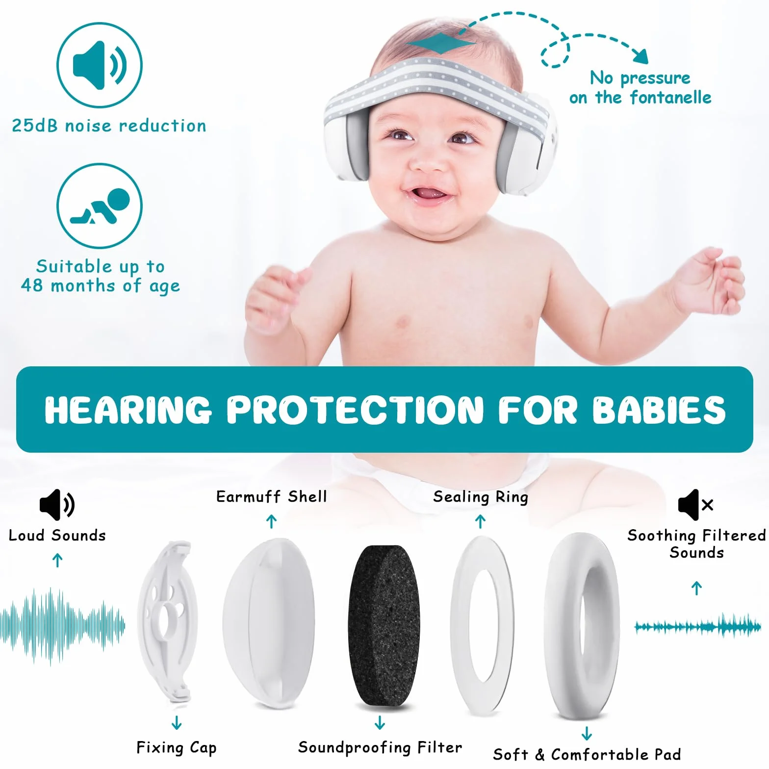 2 in 1 Cuffie Neonato Antirumore Neonati Bambini 0-4 anni Insonorizzate Rumore Aereo Concerto Bambina Protettori Acustici Protezione Udito Acustica Cuffia Morbida Baby Earmuffs + Campanelle da Polso