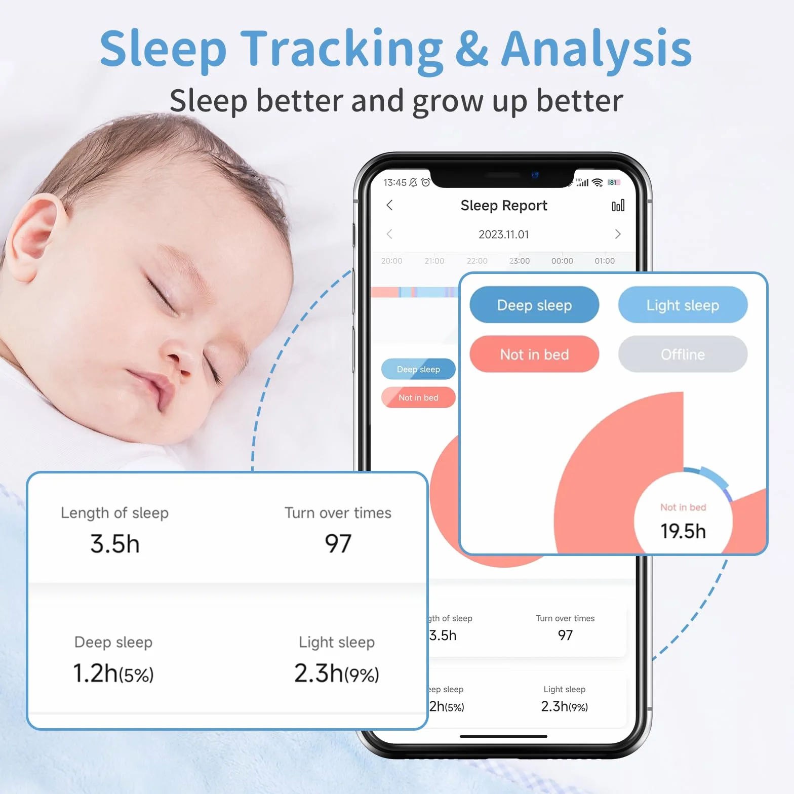 Becky Ai Intelligente Baby Monitor, Monitoraggio Respiratorio, Analisi del Sonno, Allarme di Sicurezza per Soffocamento, Visione notturna 2K HD, Condivisione di Dati Criptati, Android/IOS Compatibili