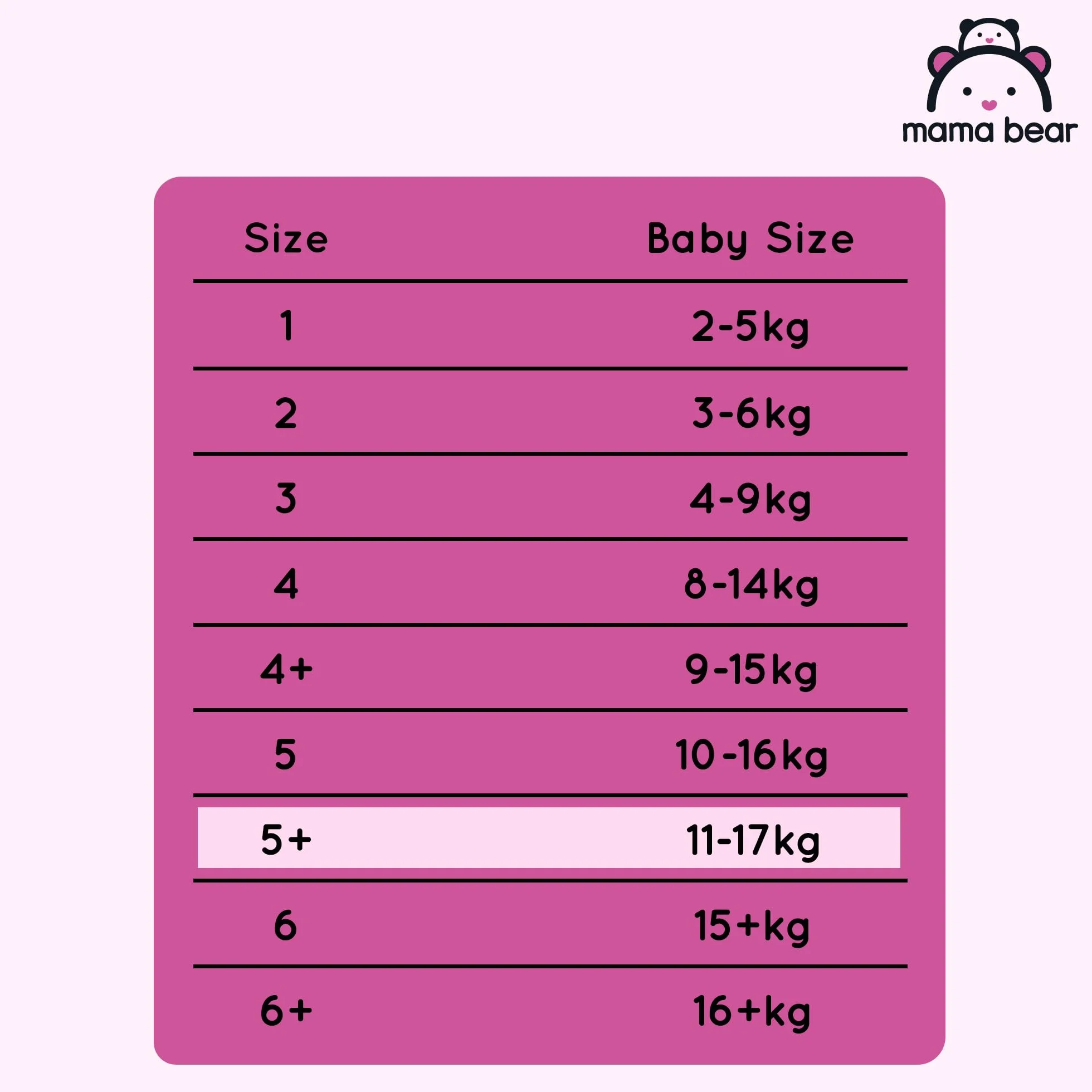 Marchio Amazon - Mama Bear Disney Pannolini ultra-asciutti, Taglia 5+ (11-17 kg), Bianco, 72 Unità