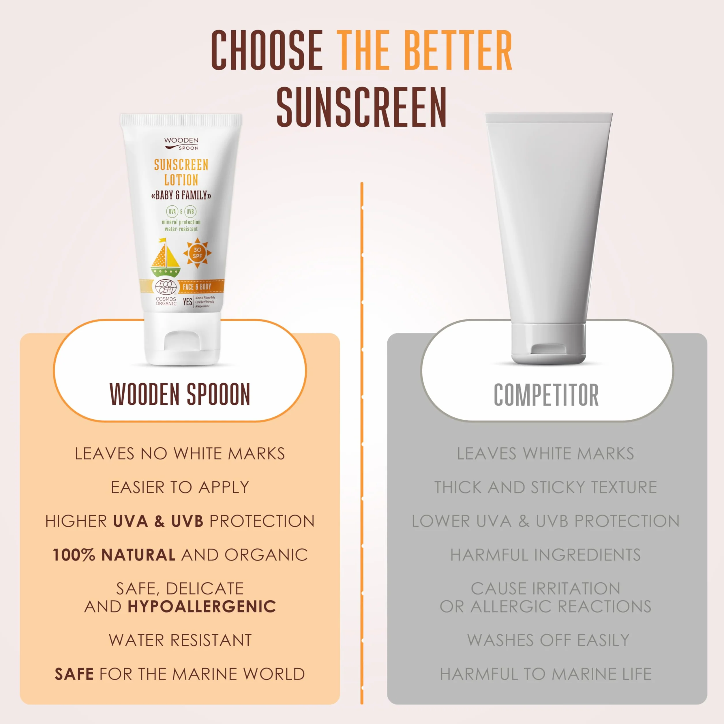 Wooden Spoon Crema Solare Biologica Bambini e Famiglia SPF30 – 100% Naturale, Zinco Invisibile, Senza Residui Bianchi, Ipoallergenica, Vegan, Resistente all’Acqua – 150 ml