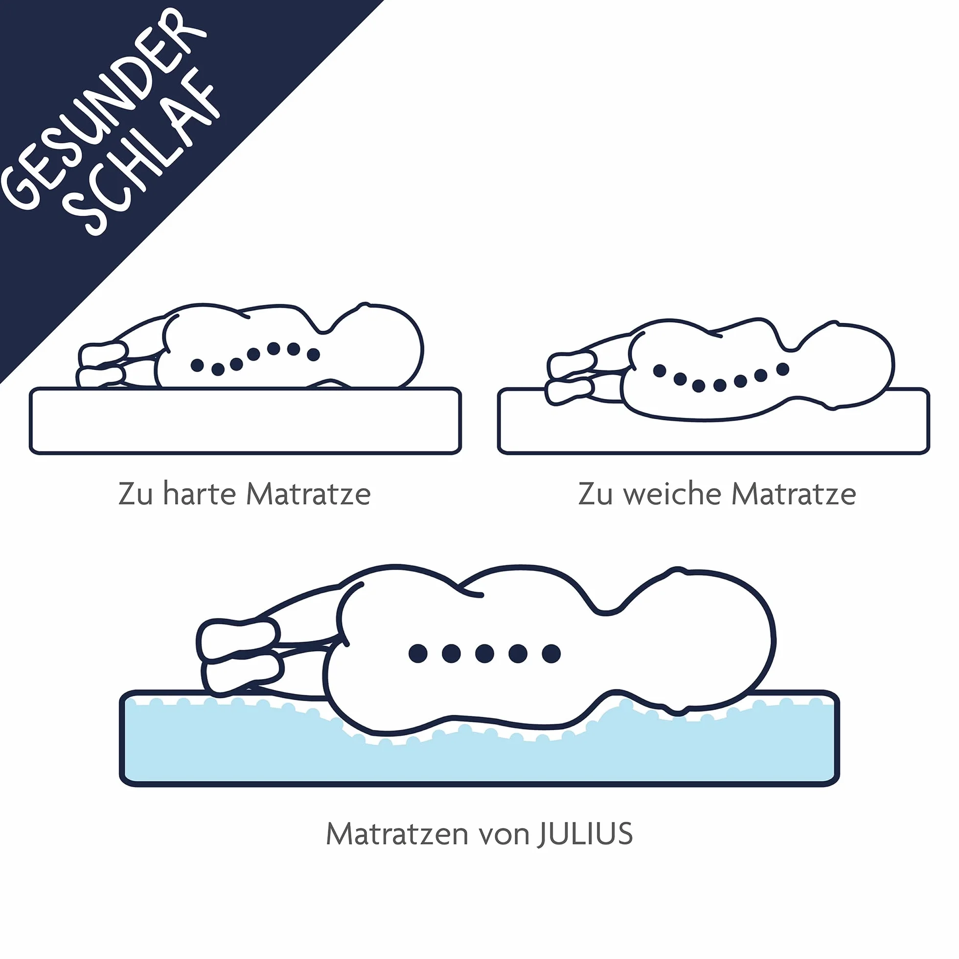 Zöllner - Materasso Dr. Lübbe Air Plus per culla, 90 x 40 cm