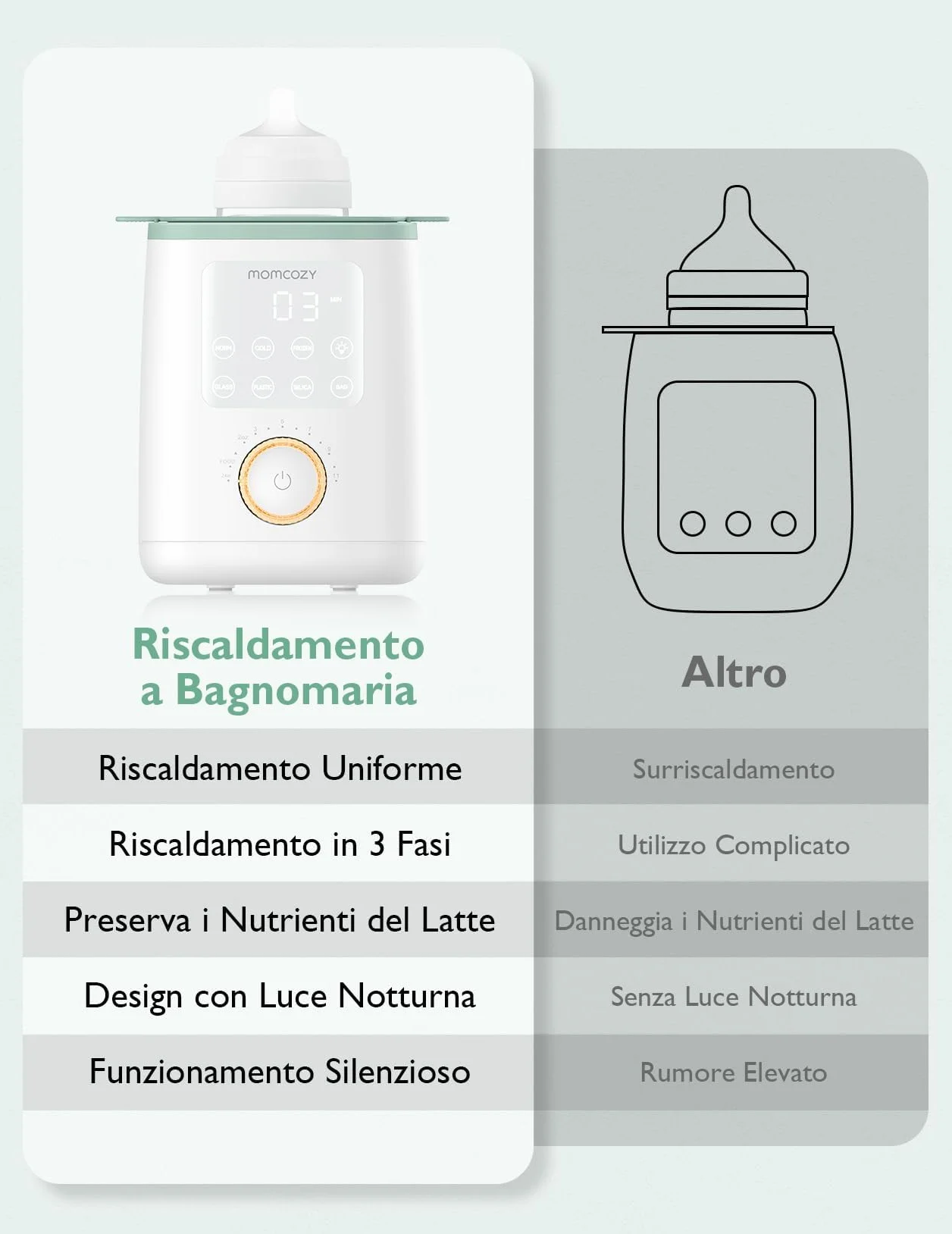 Momcozy MW02 Nutri scaldabiberon Baby con controllo preciso della temperatura e luce notturna | 9-in-1 scaldabiberon con riscaldamento rapido, spegnimento automatico e compatibilità universale per