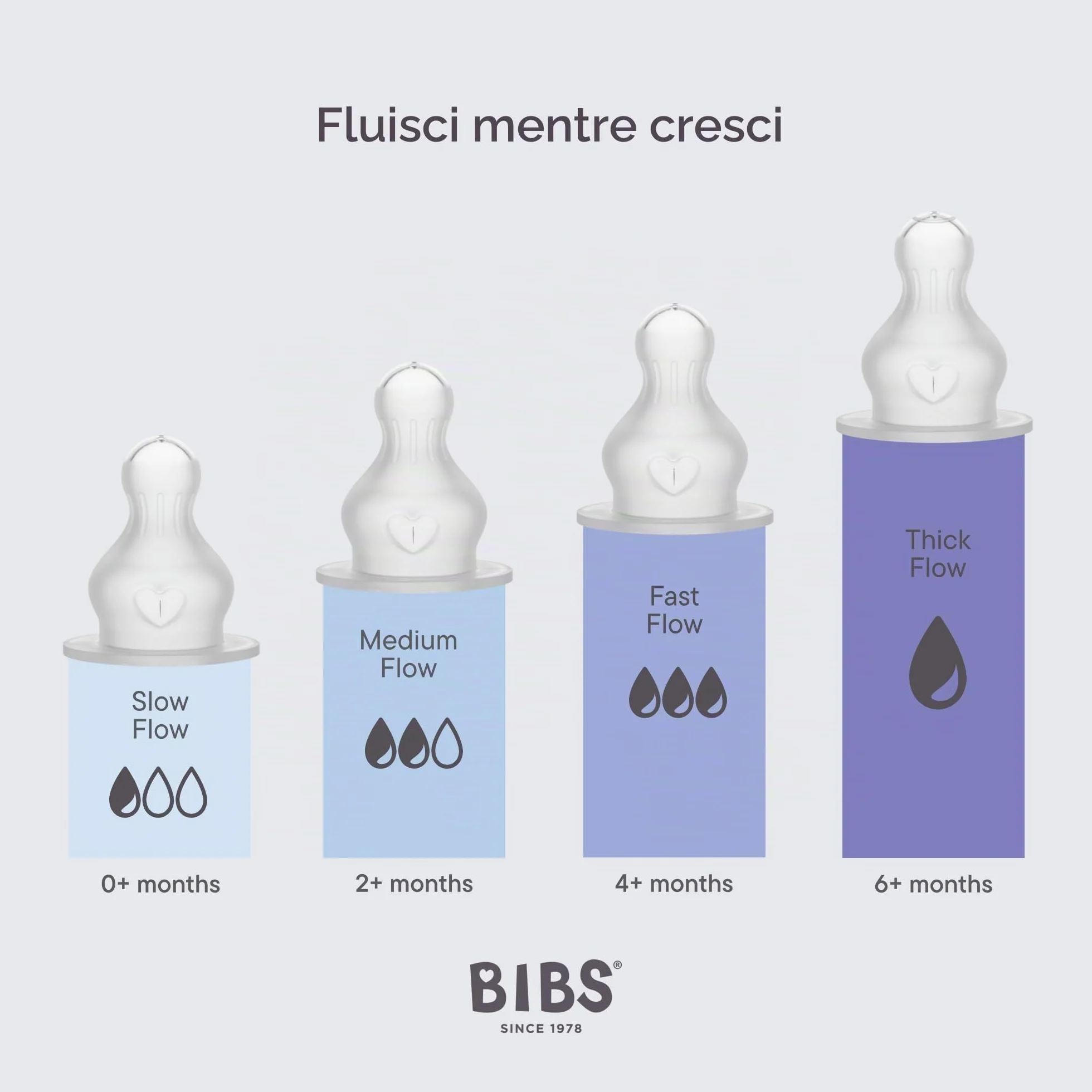 BIBS - Tettarelle per biberon, confezione da 2. Anti-coliche. Tettarelle extra per biberon BIBS. Tettarella rotonda. - Silicone, flusso medio
