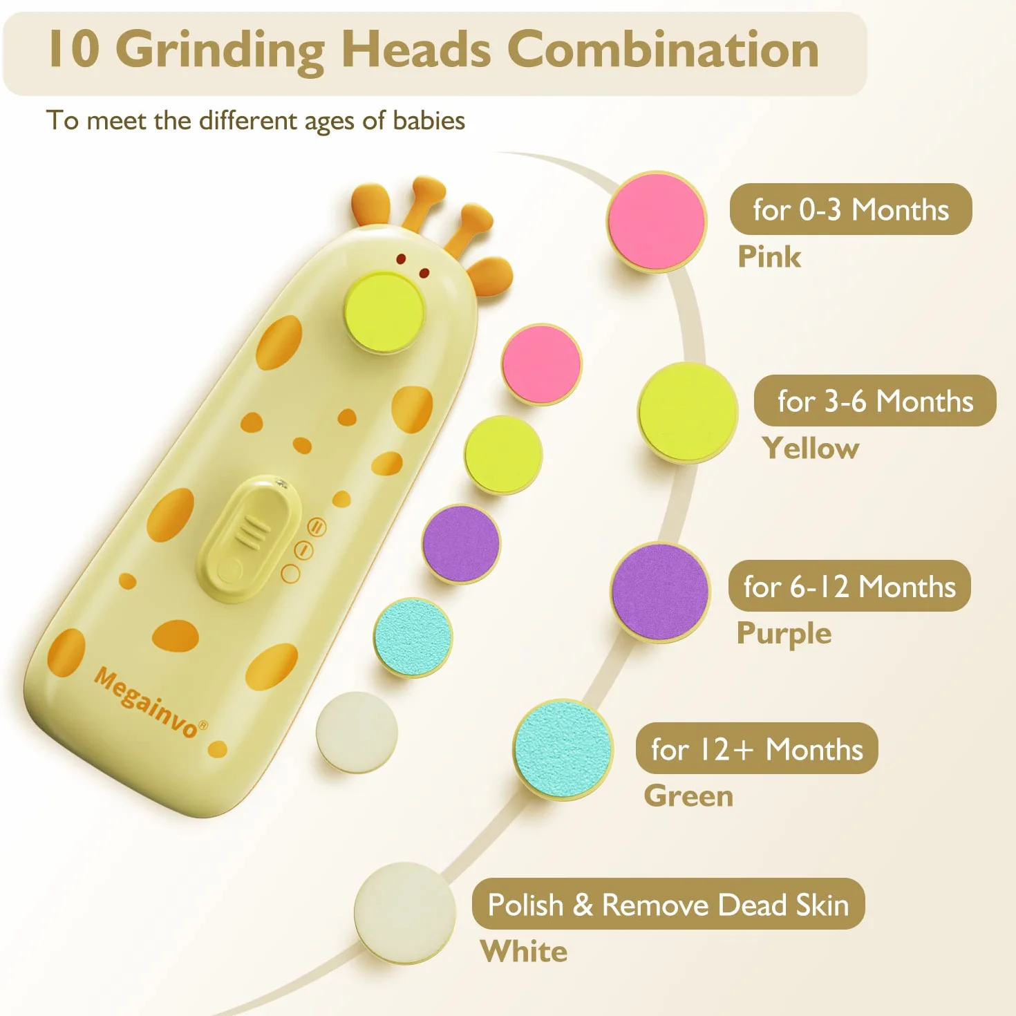 Tagliaunghie Elettrica Lima per Unghie per Bambini Megainvo 13 in 1 Sicura Nails Trimmer Cura per Neonato con 10 Testina di Ricambio e Luce, Giallo