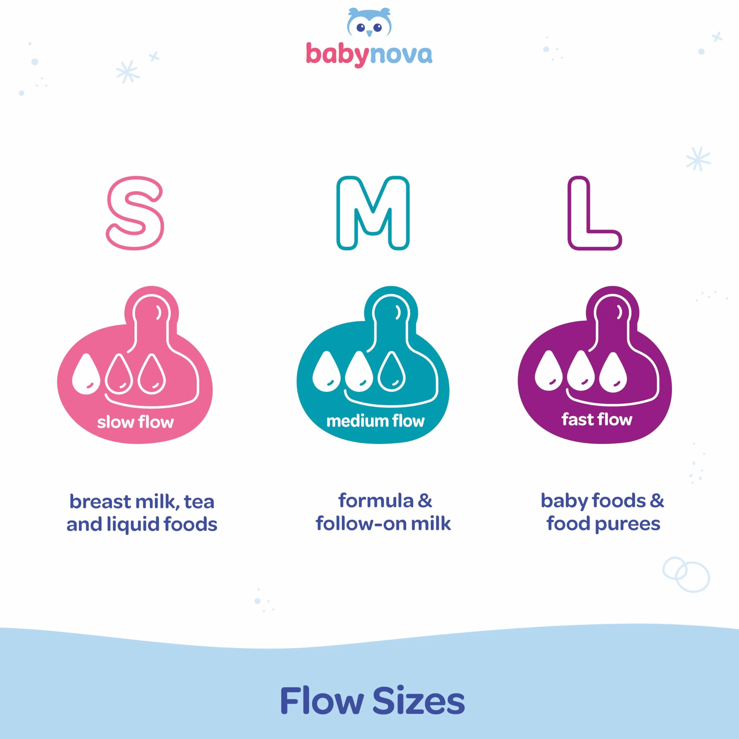 babynova Biberon 240ml con tettarella in silicone a flusso medio anti-colica per neonati - Prodotto in Germania - Senza BPA - Pesci