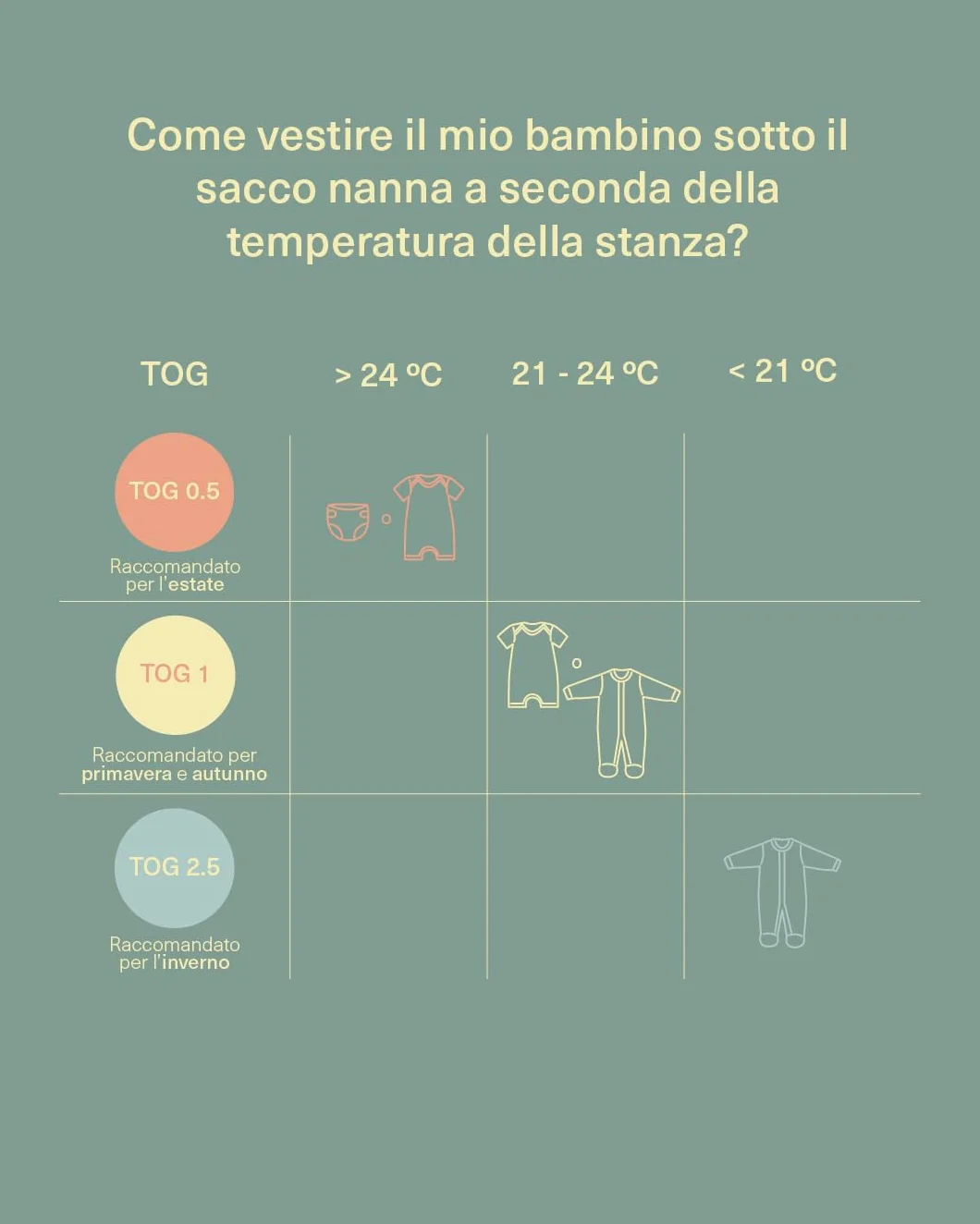 molis&co - Sacco nanna maniche staccabili per Neonati e Bambini - Sacchi Nanna 2.5 tog - 100% Cotone (Oeko-TEX 100) - Winter Animals (12 a 18 mesi)