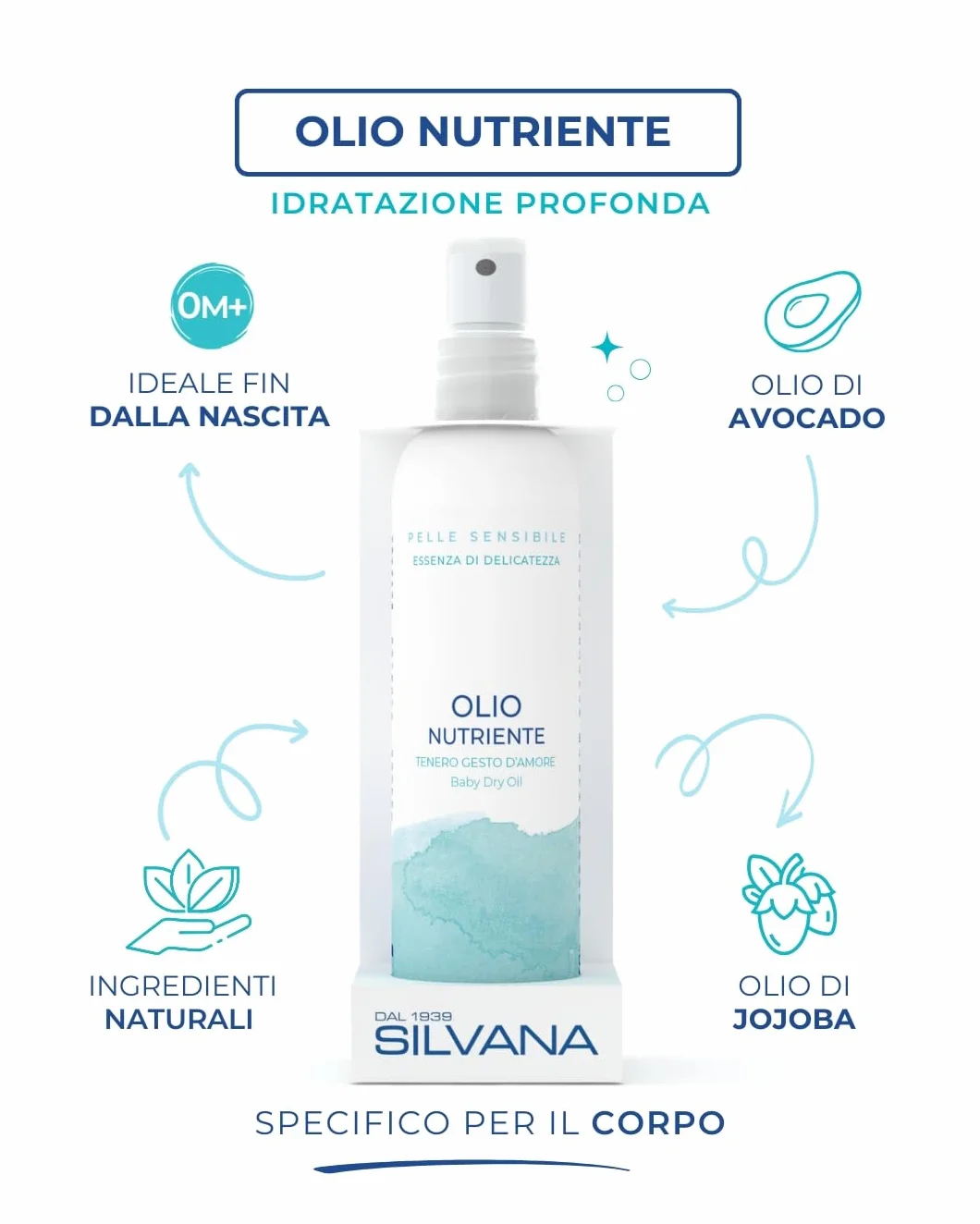 Olio Nutriente Secco Spray per pelle delicata dei bambini, 150 ml, con olio di avocado, macadamia e jojoba